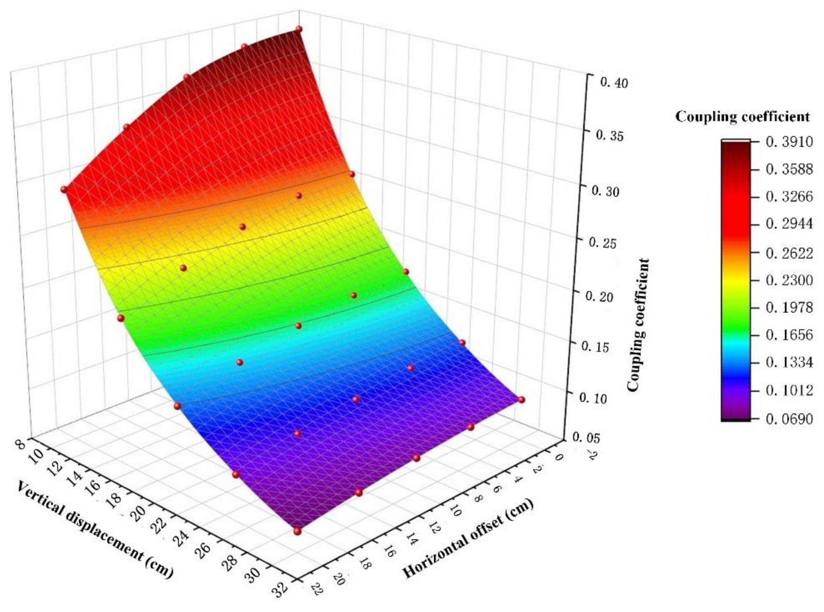 Electronics 11 01218 g023 550