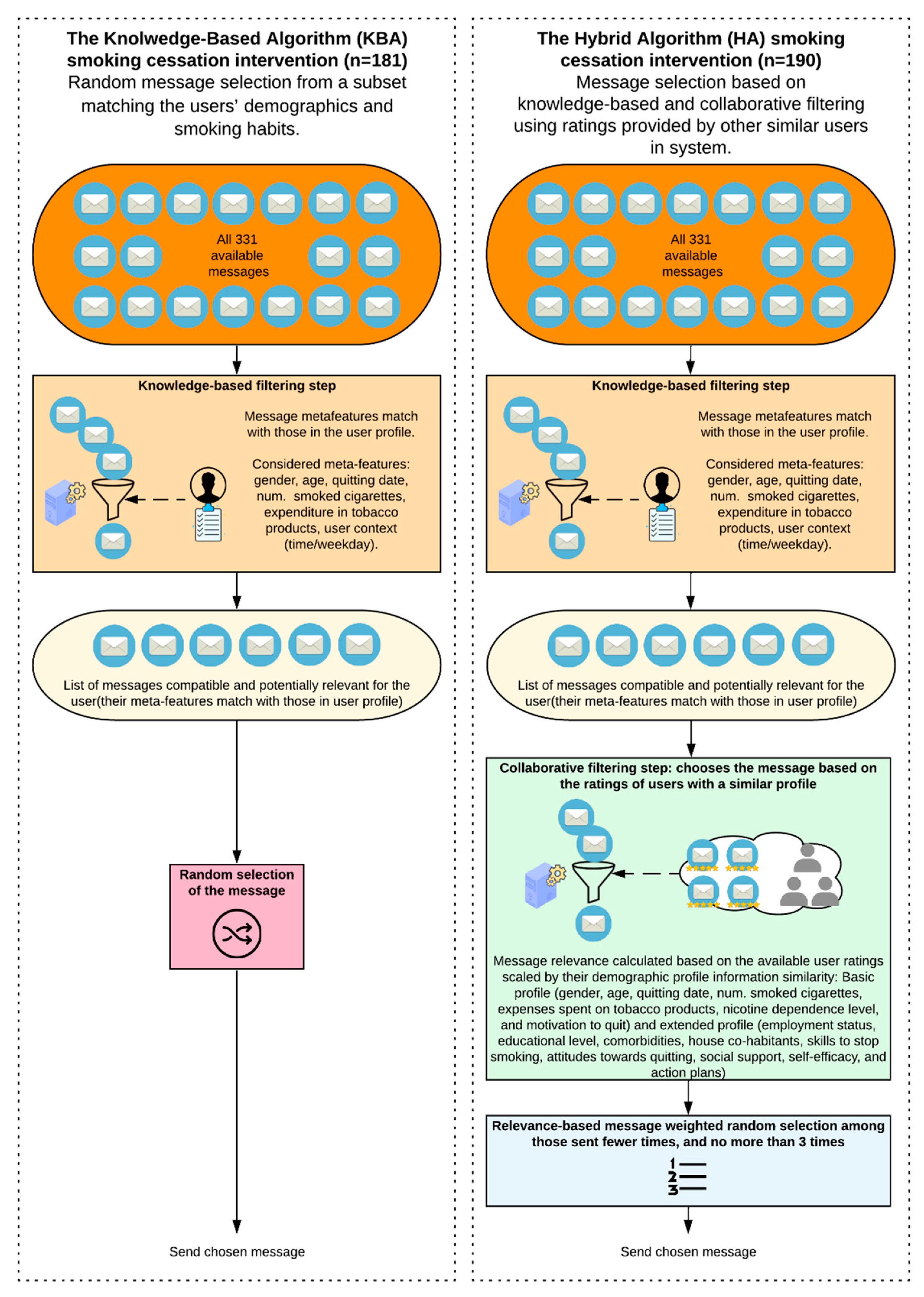 Electronics 11 01219 g002
