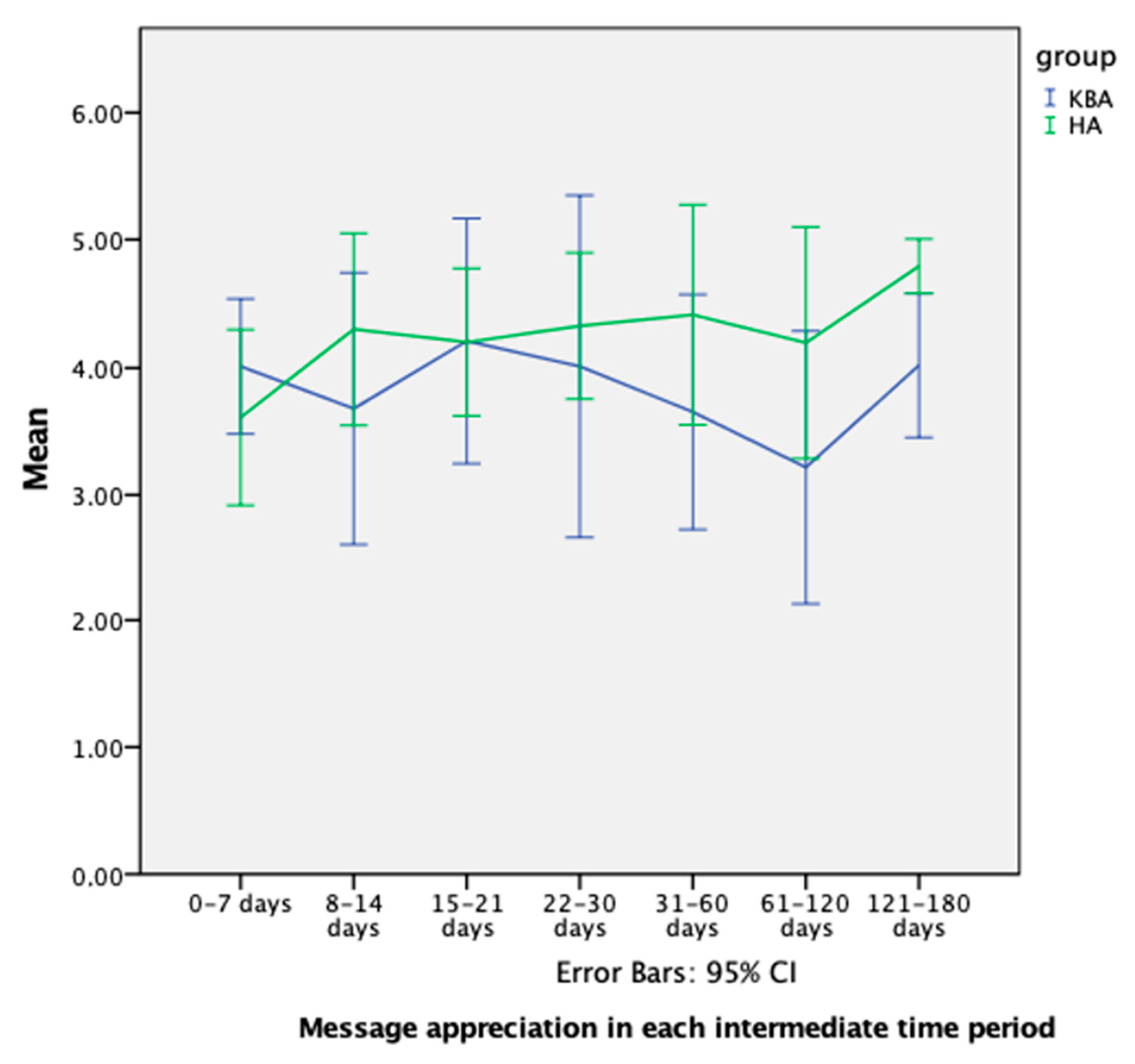 Electronics 11 01219 g003