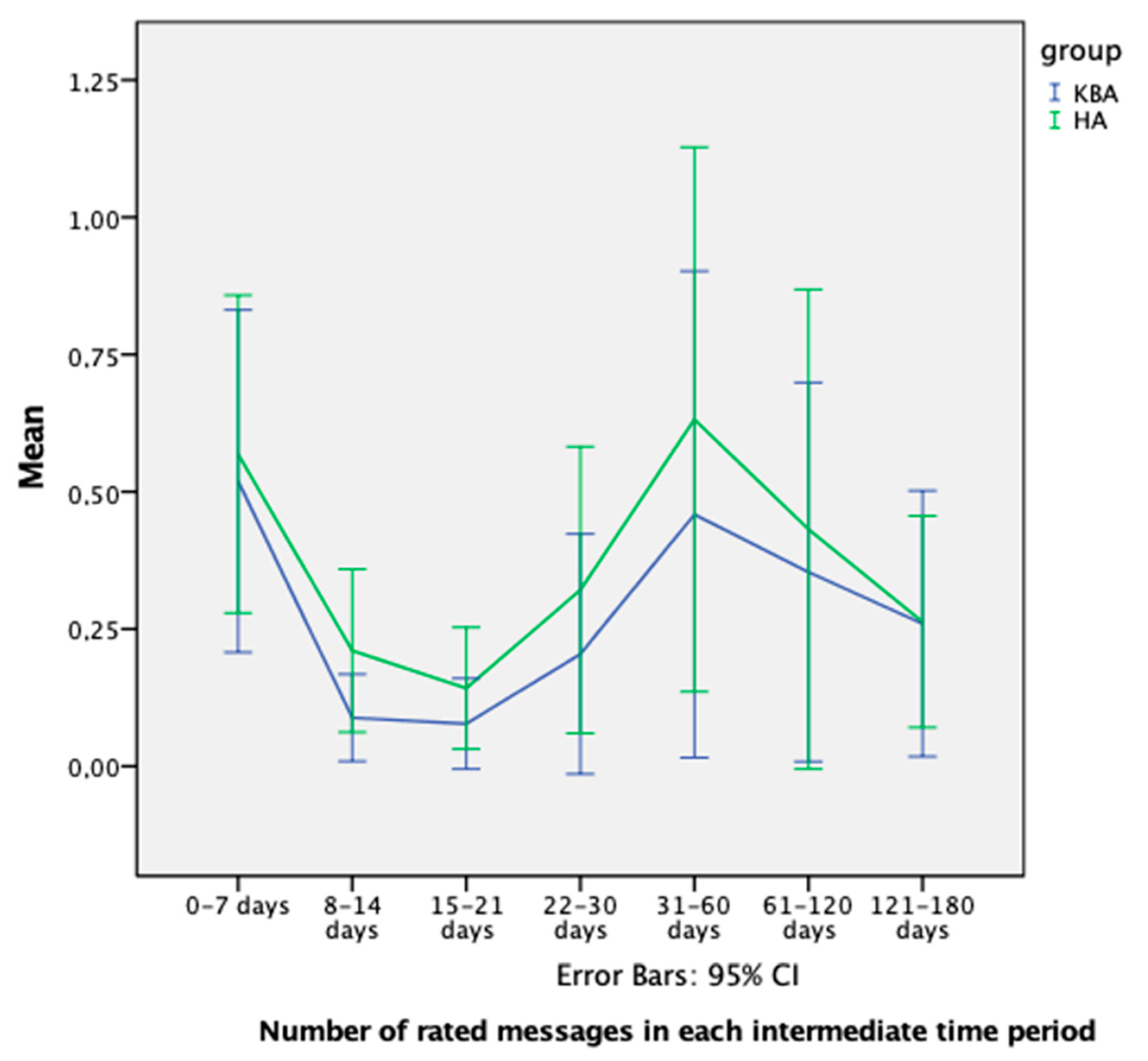 Electronics 11 01219 g004