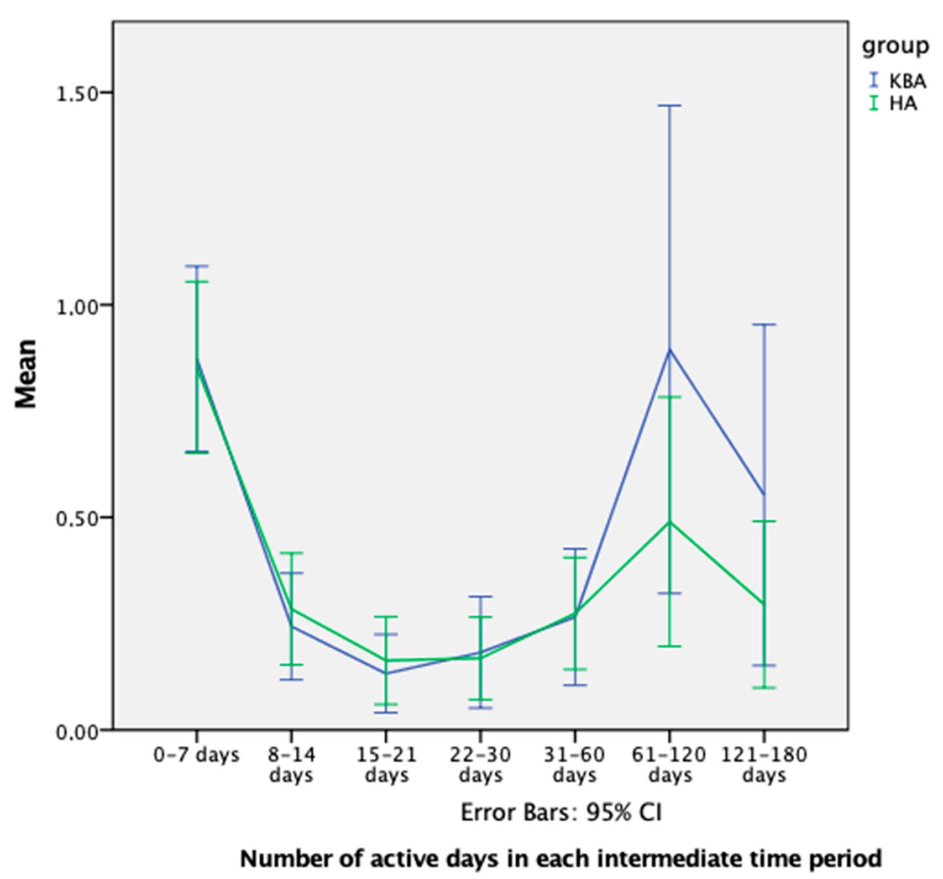 Electronics 11 01219 g005