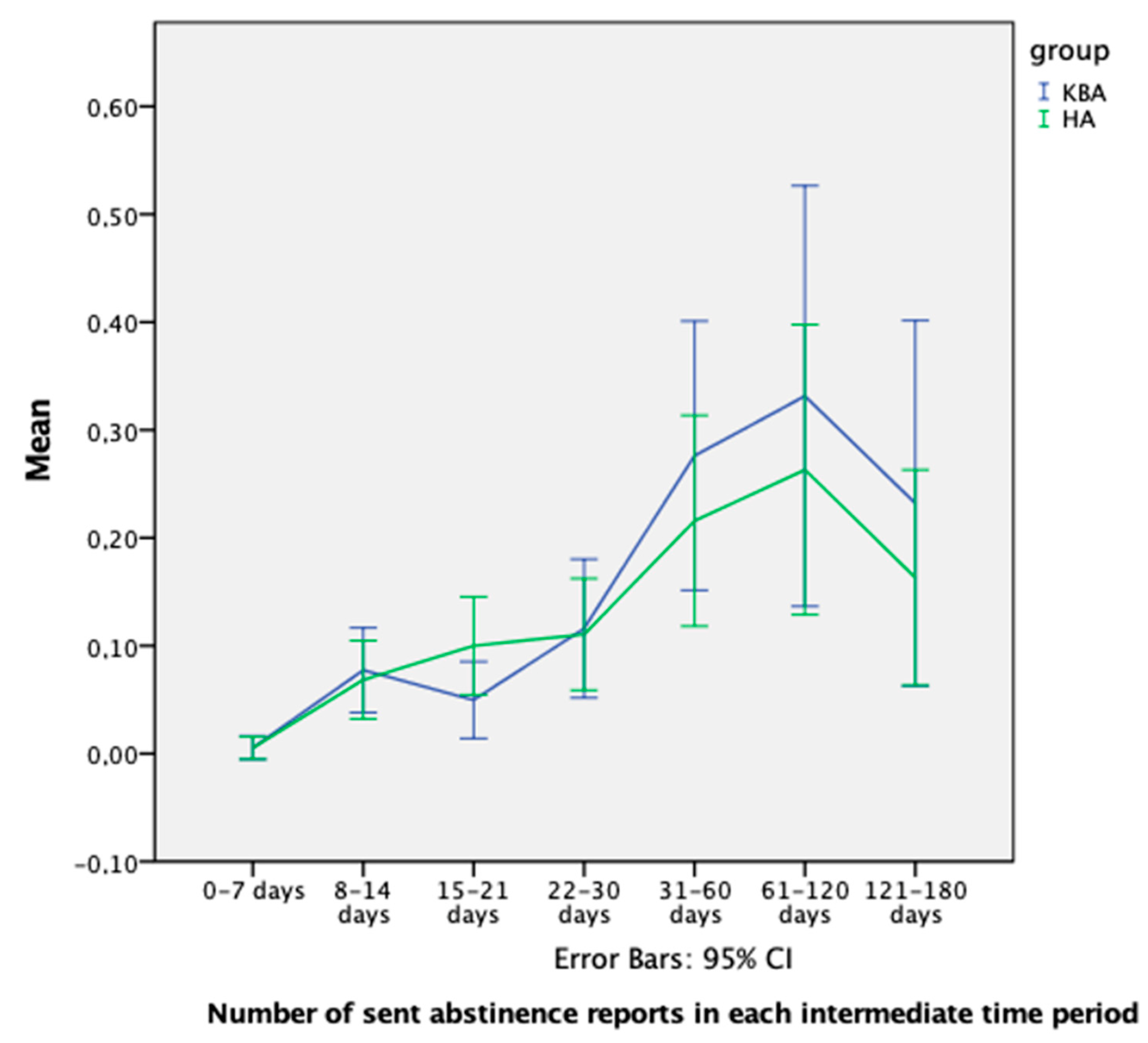 Electronics 11 01219 g006