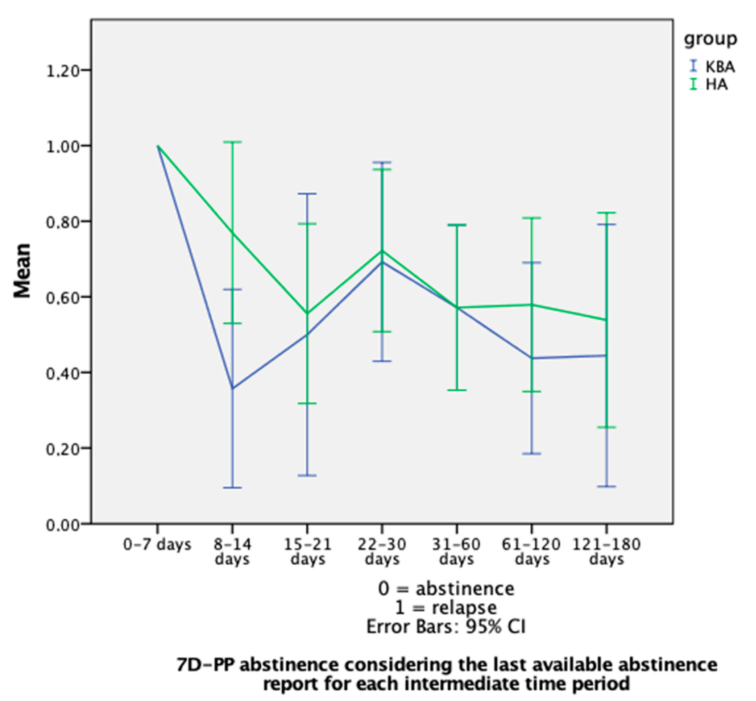 Electronics 11 01219 g007