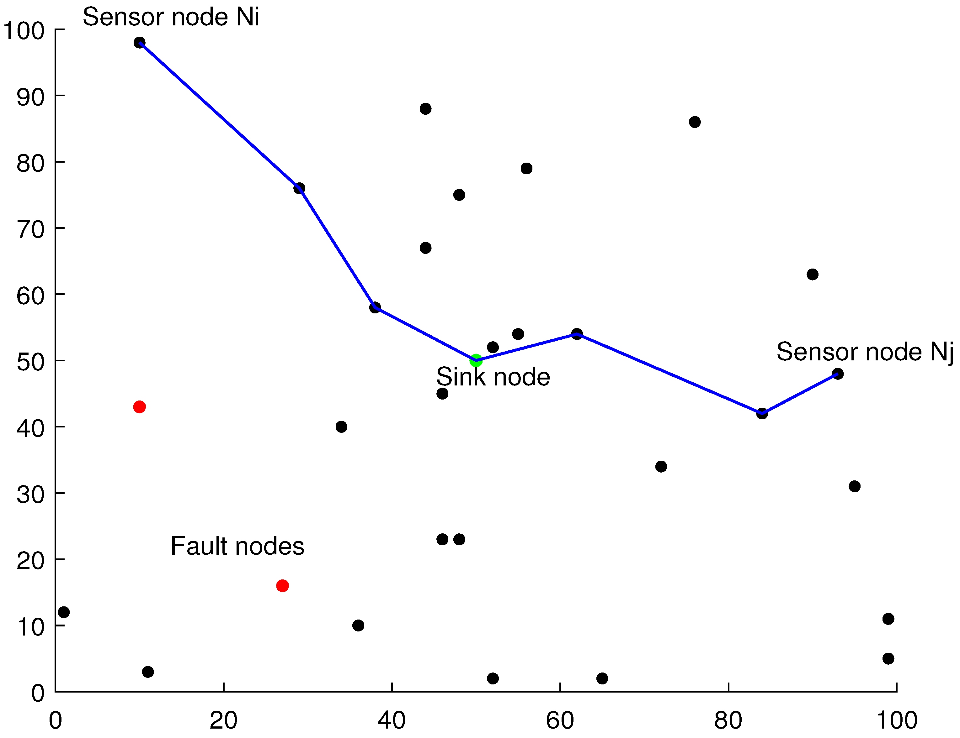 Electronics 11 01220 g002