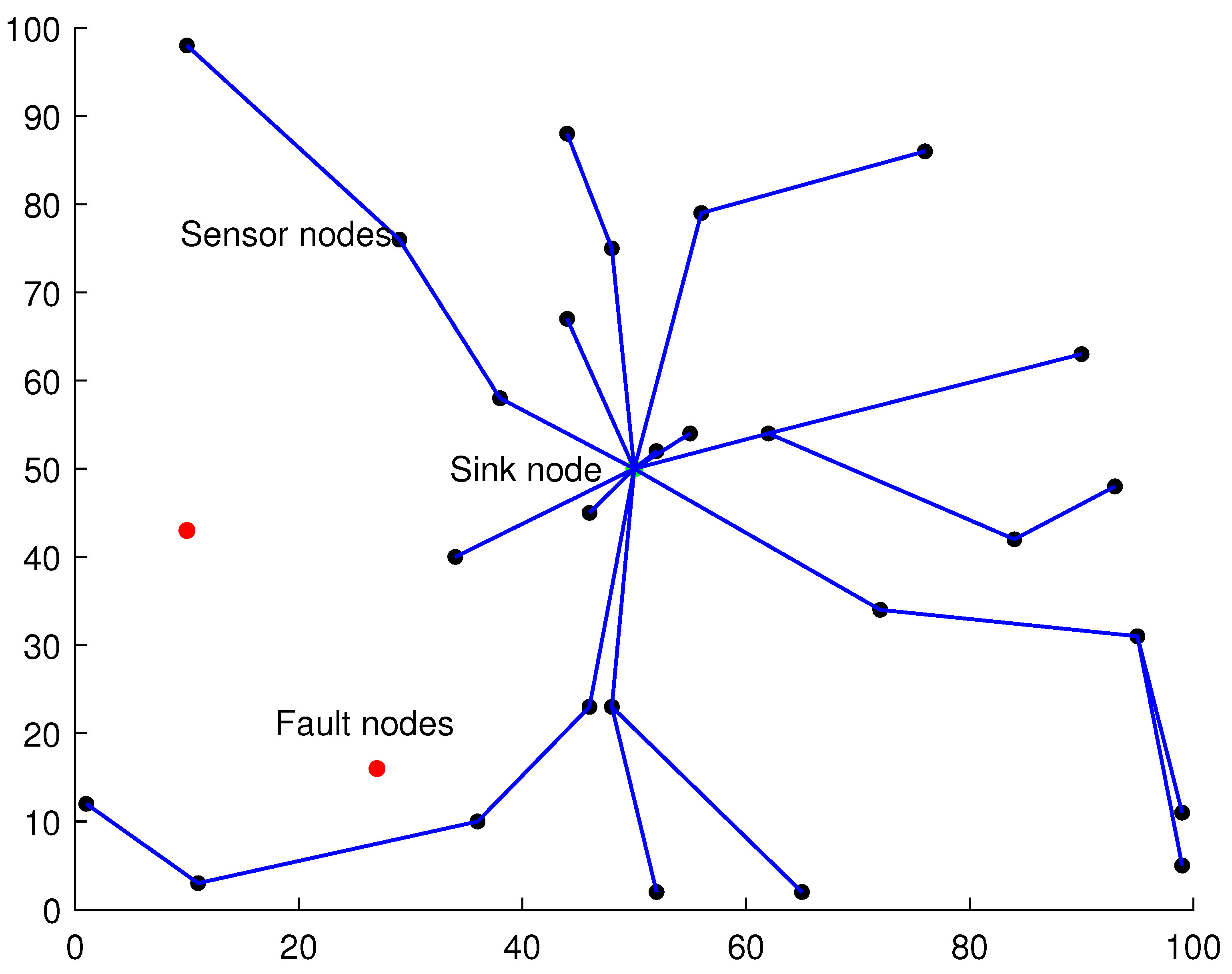 Electronics 11 01220 g003