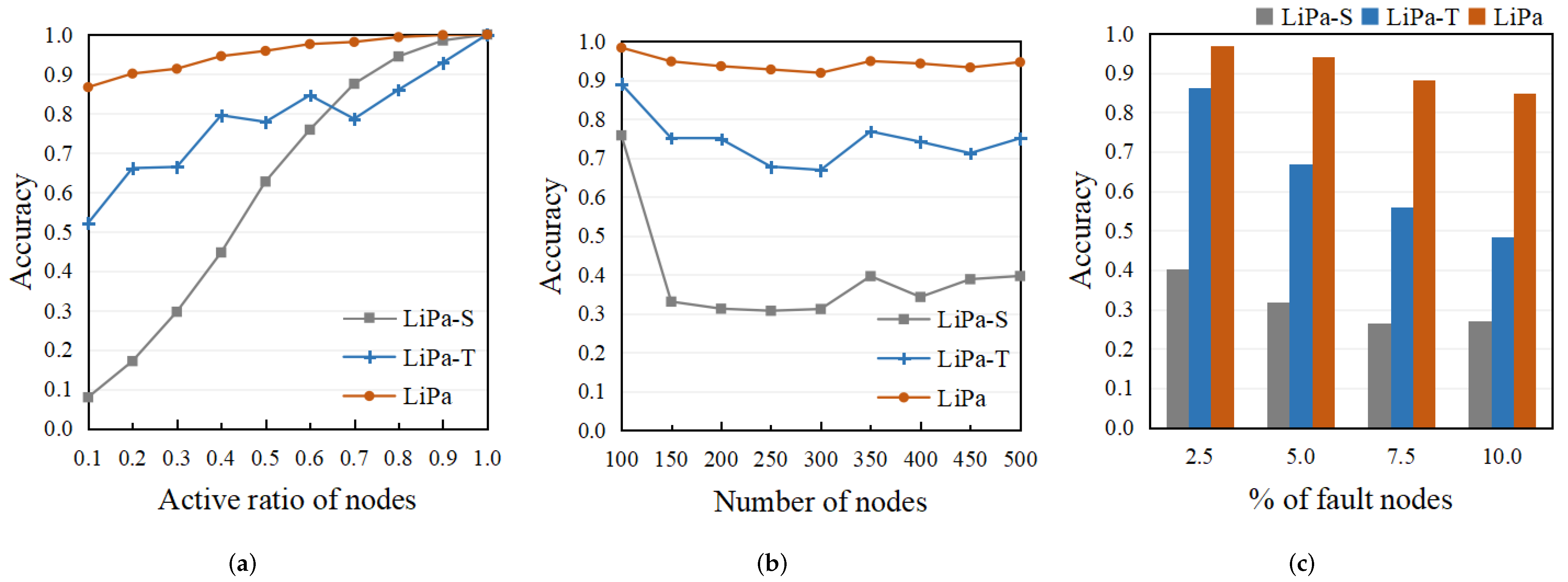 Electronics 11 01220 g006