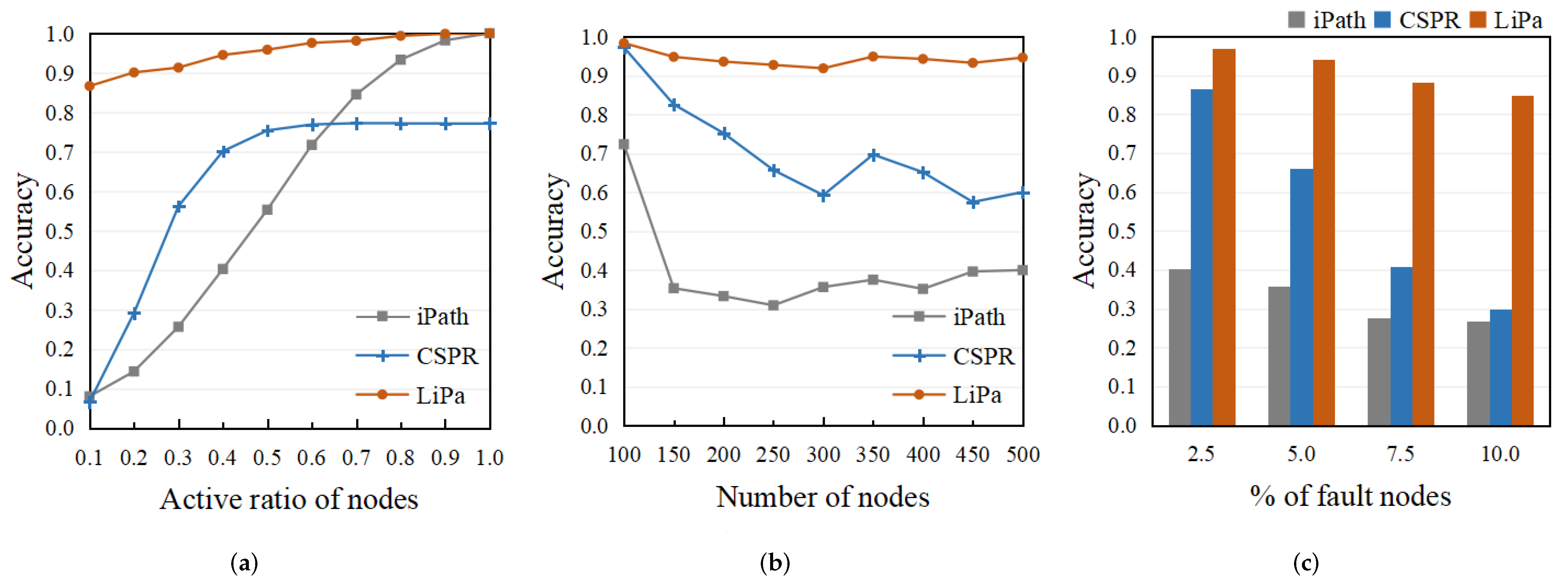 Electronics 11 01220 g007