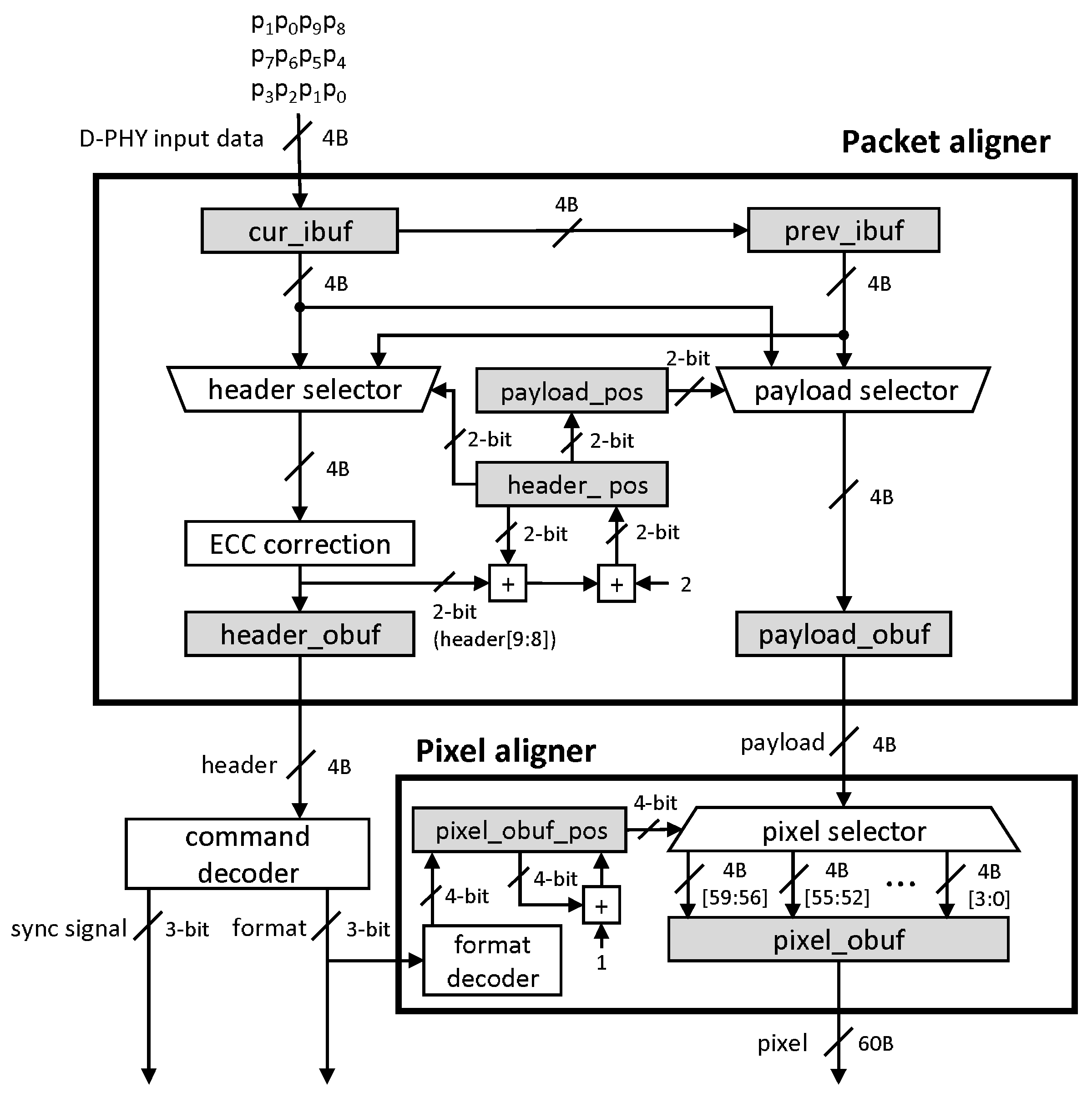 Electronics 11 01221 g003 550