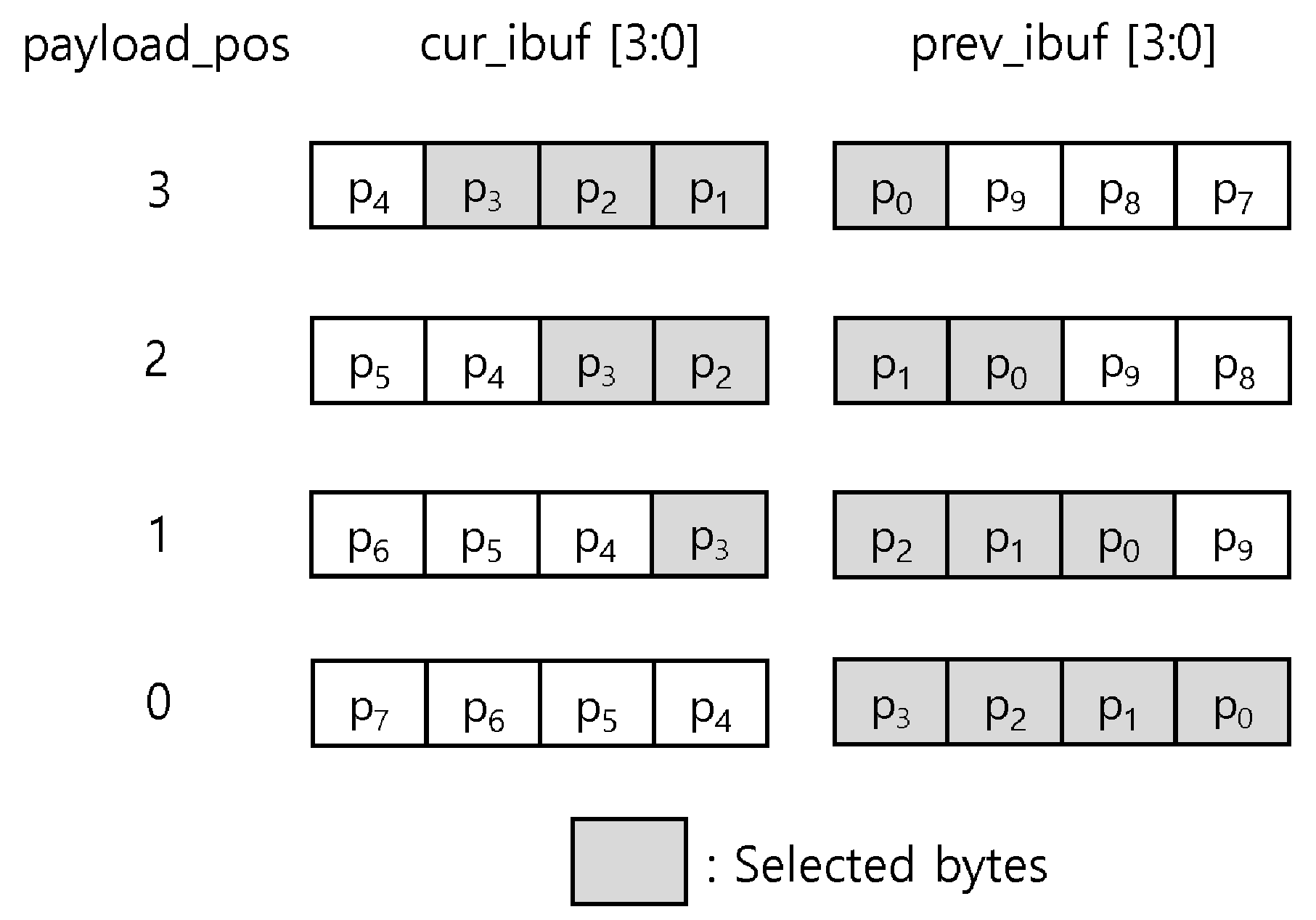 Electronics 11 01221 g004 550