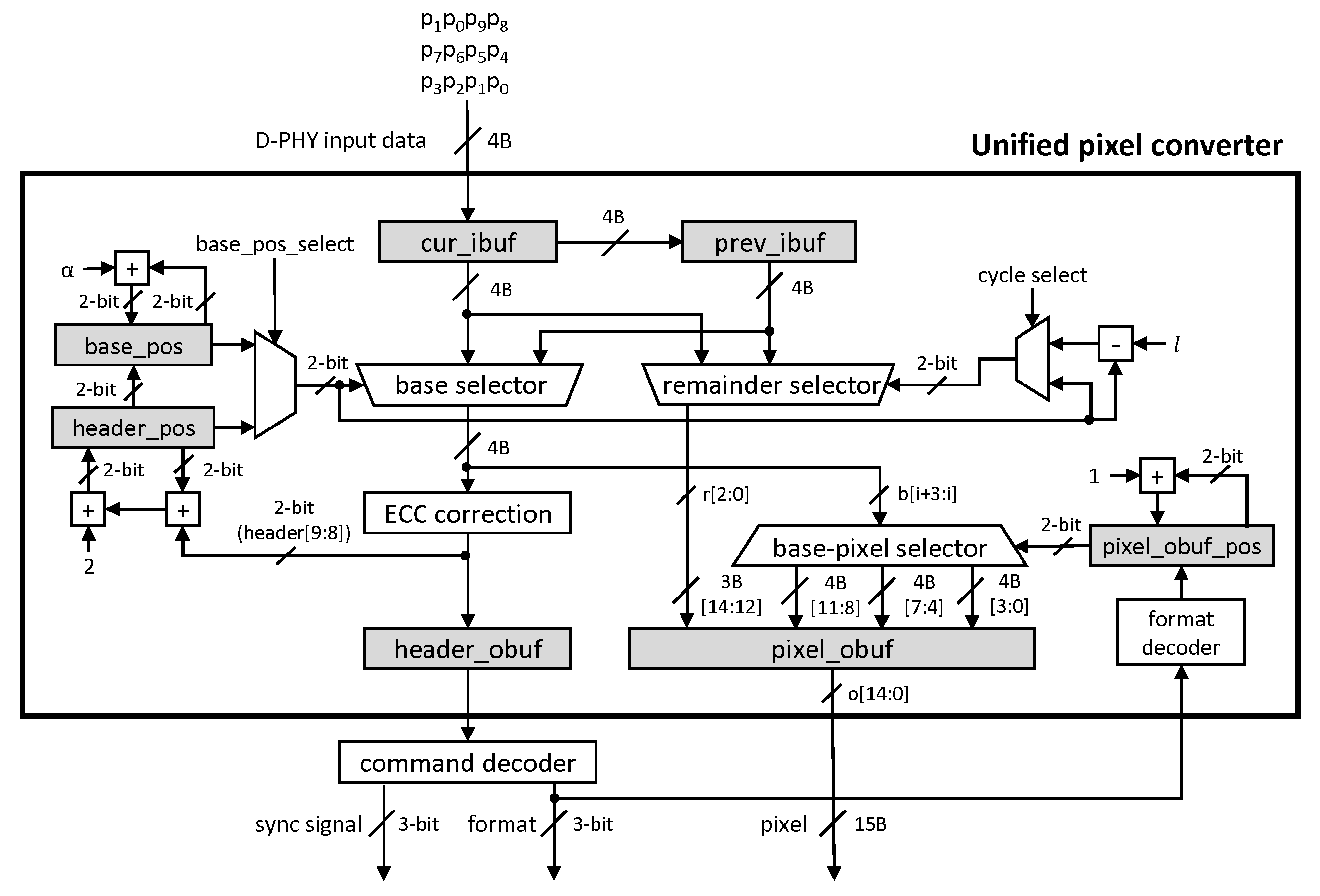 Electronics 11 01221 g005 550