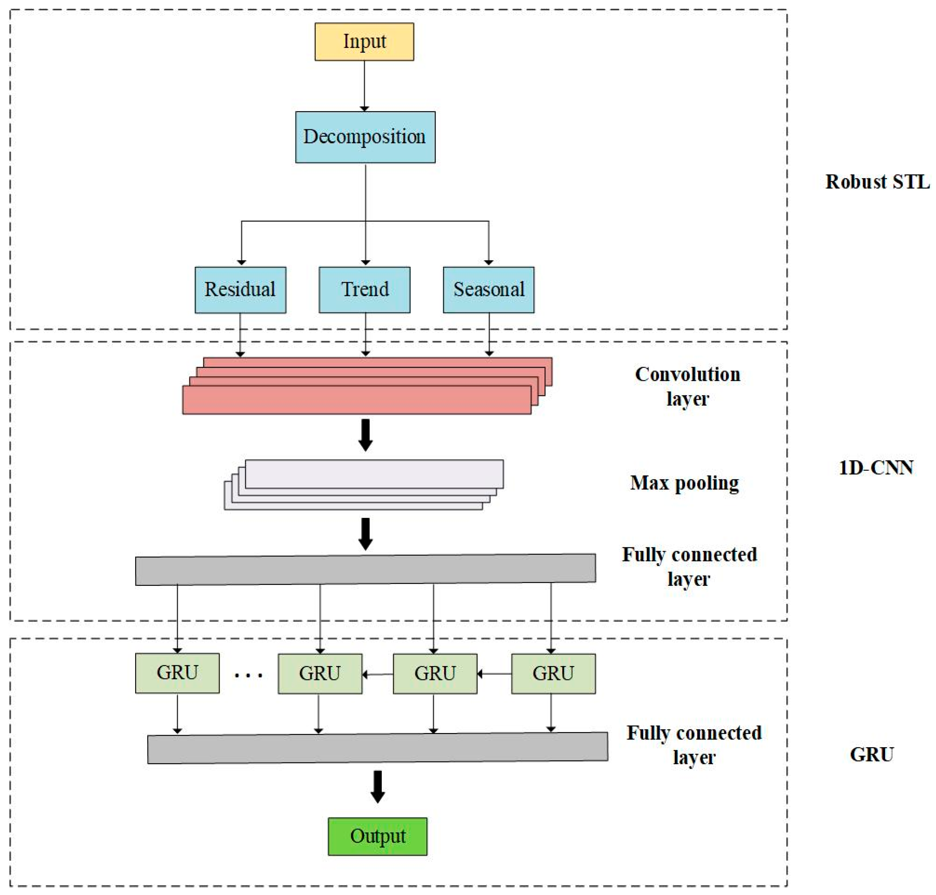 Electronics 11 01223 g001 550