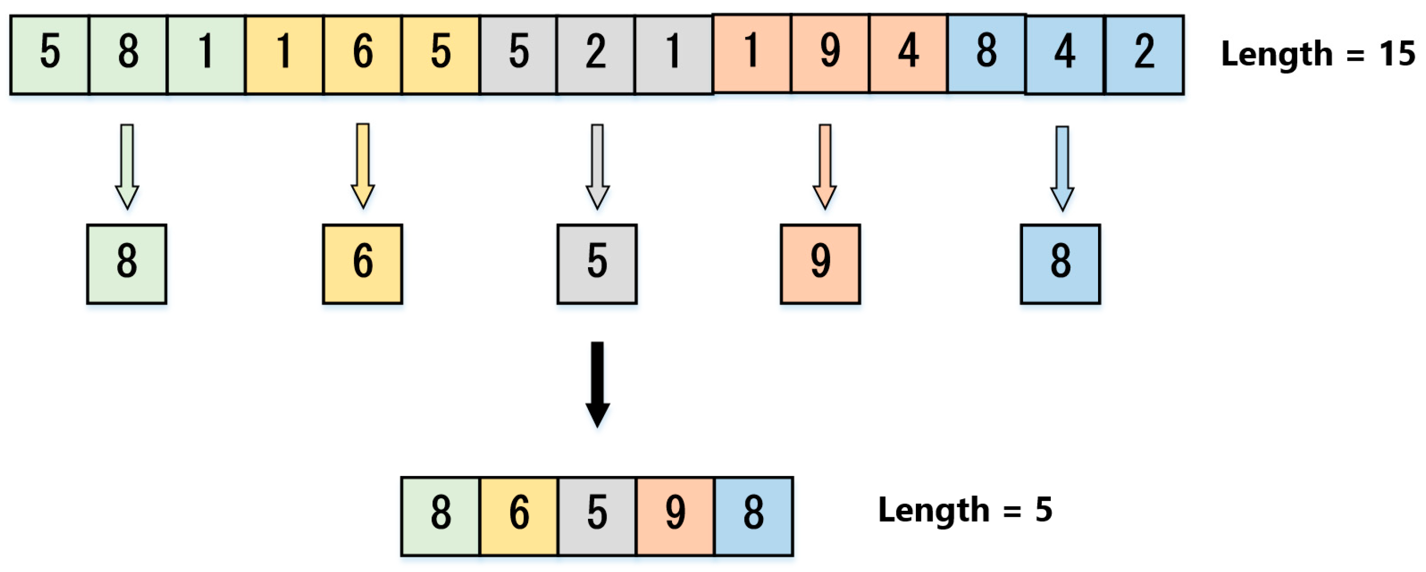 Electronics 11 01223 g002 550