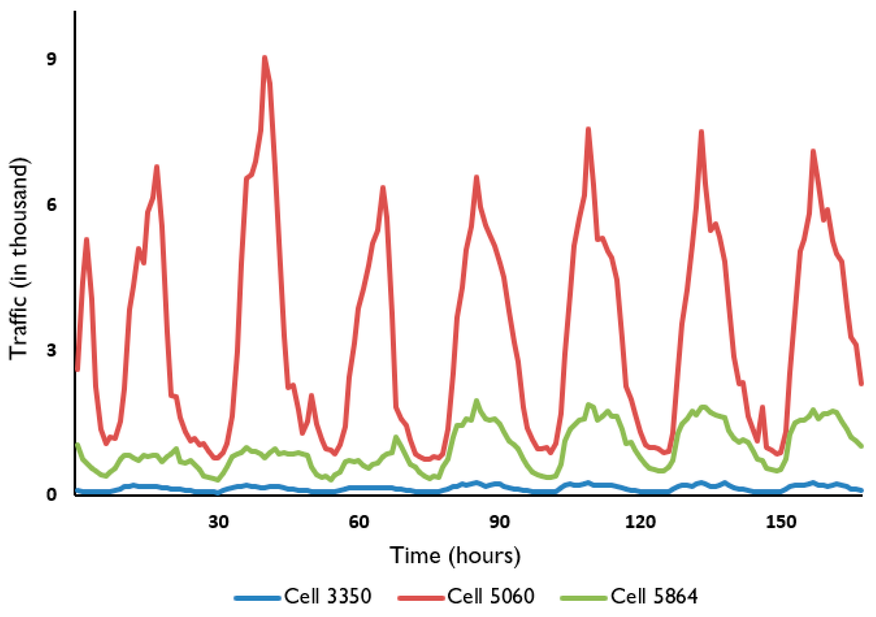 Electronics 11 01223 g004 550