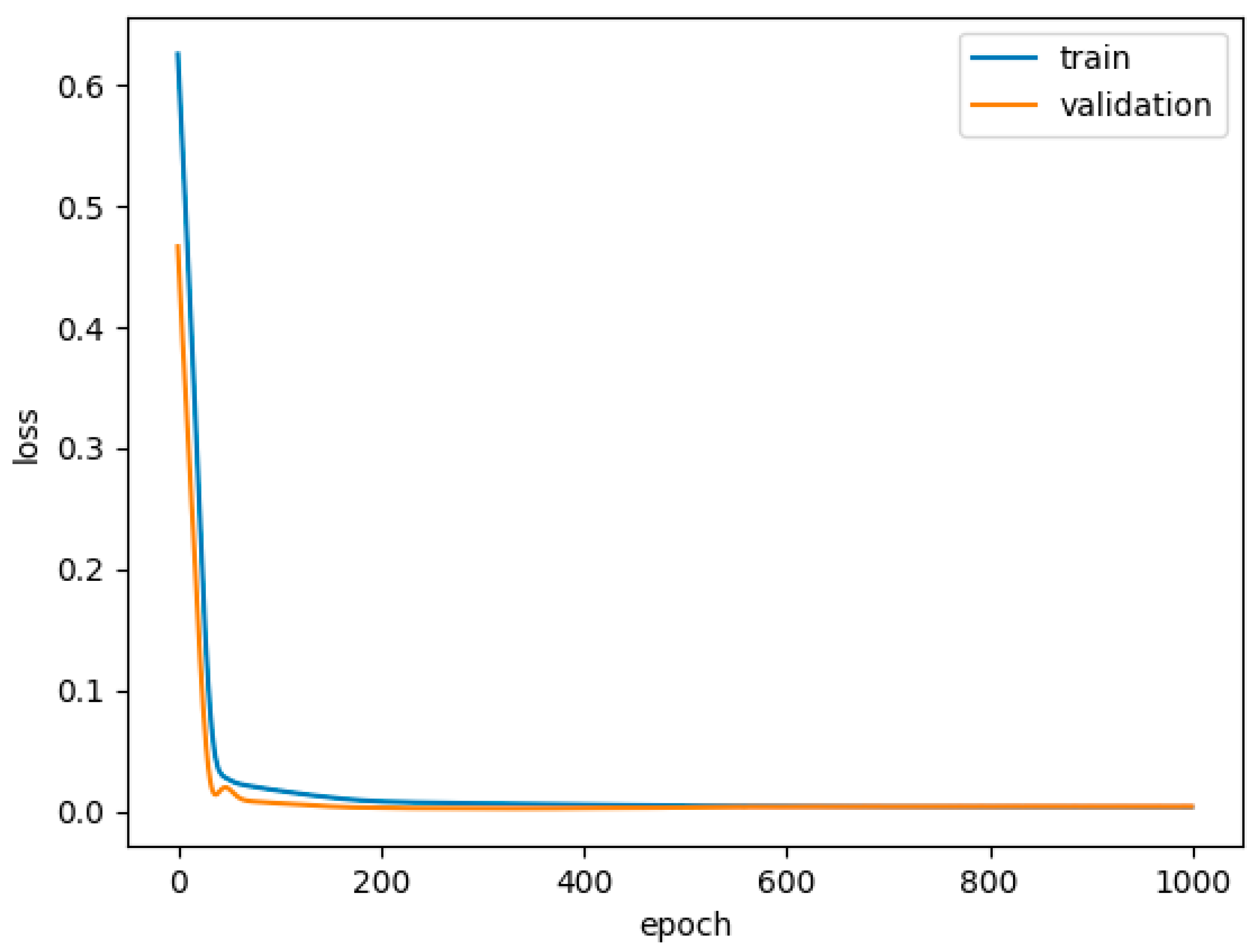Electronics 11 01223 g005 550