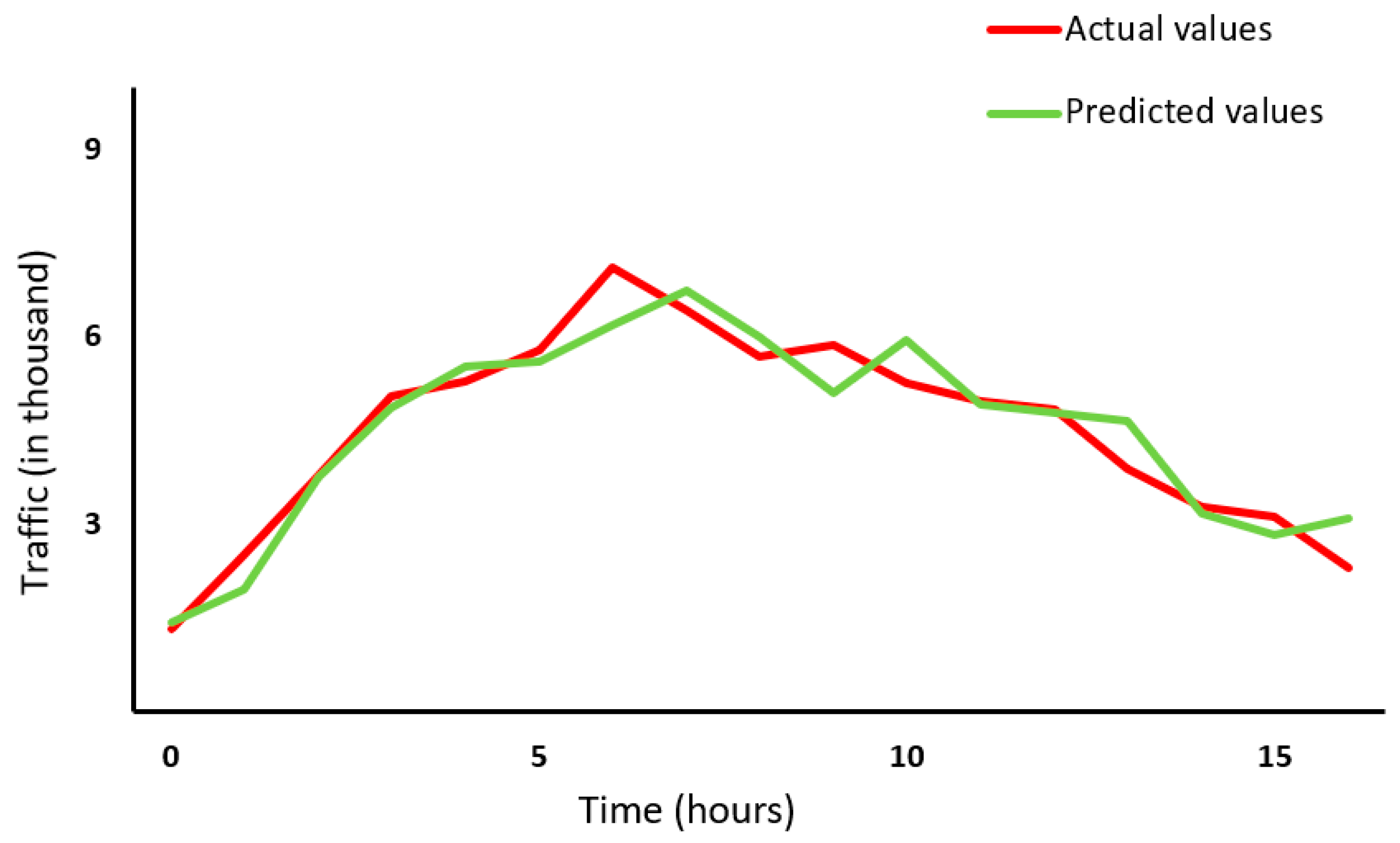 Electronics 11 01223 g006 550