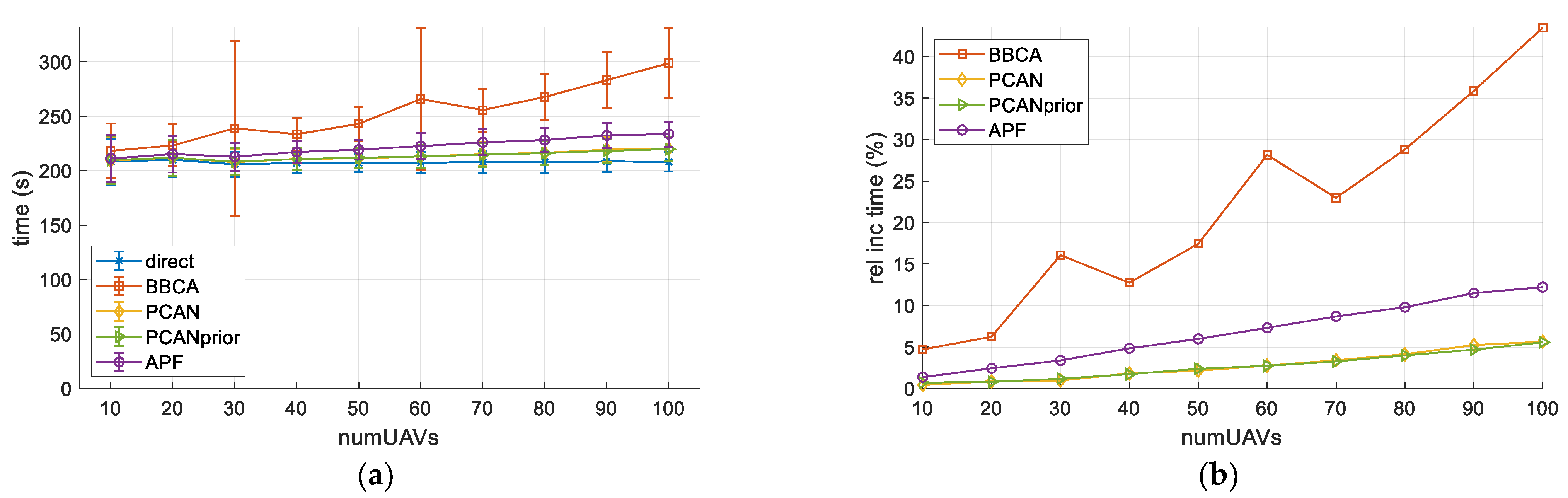 Electronics 11 01225 g010