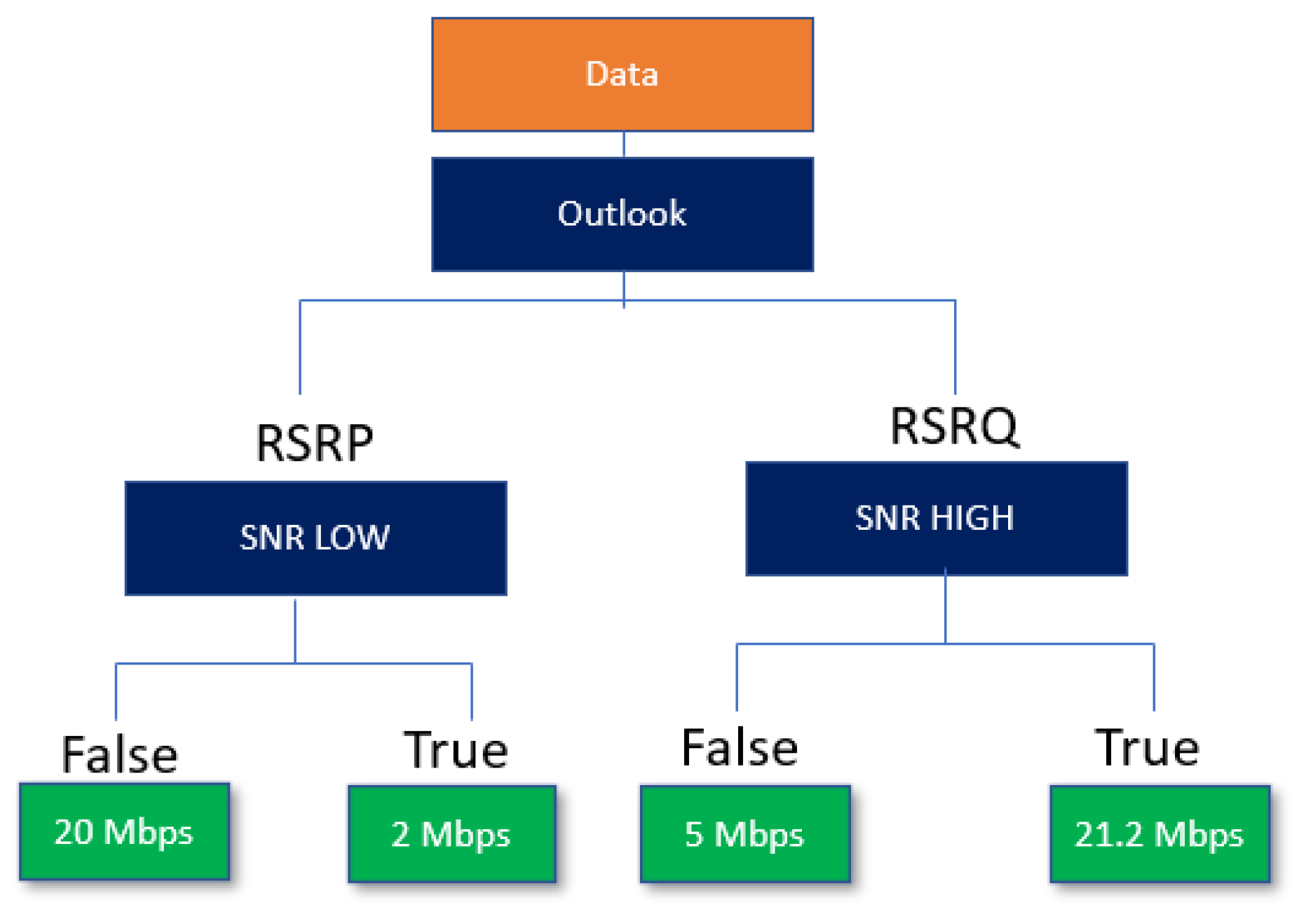 Electronics 11 01227 g003