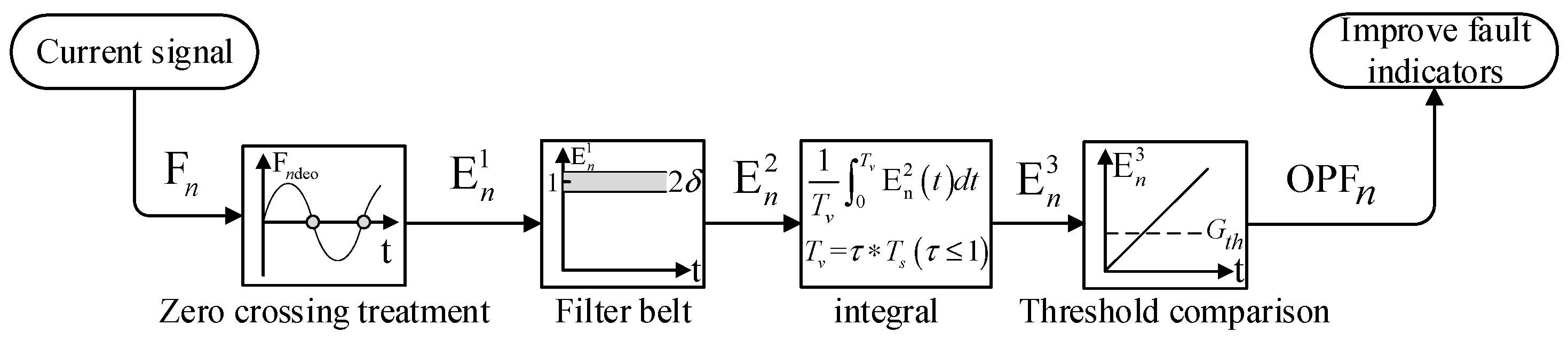 Electronics 11 01229 g003