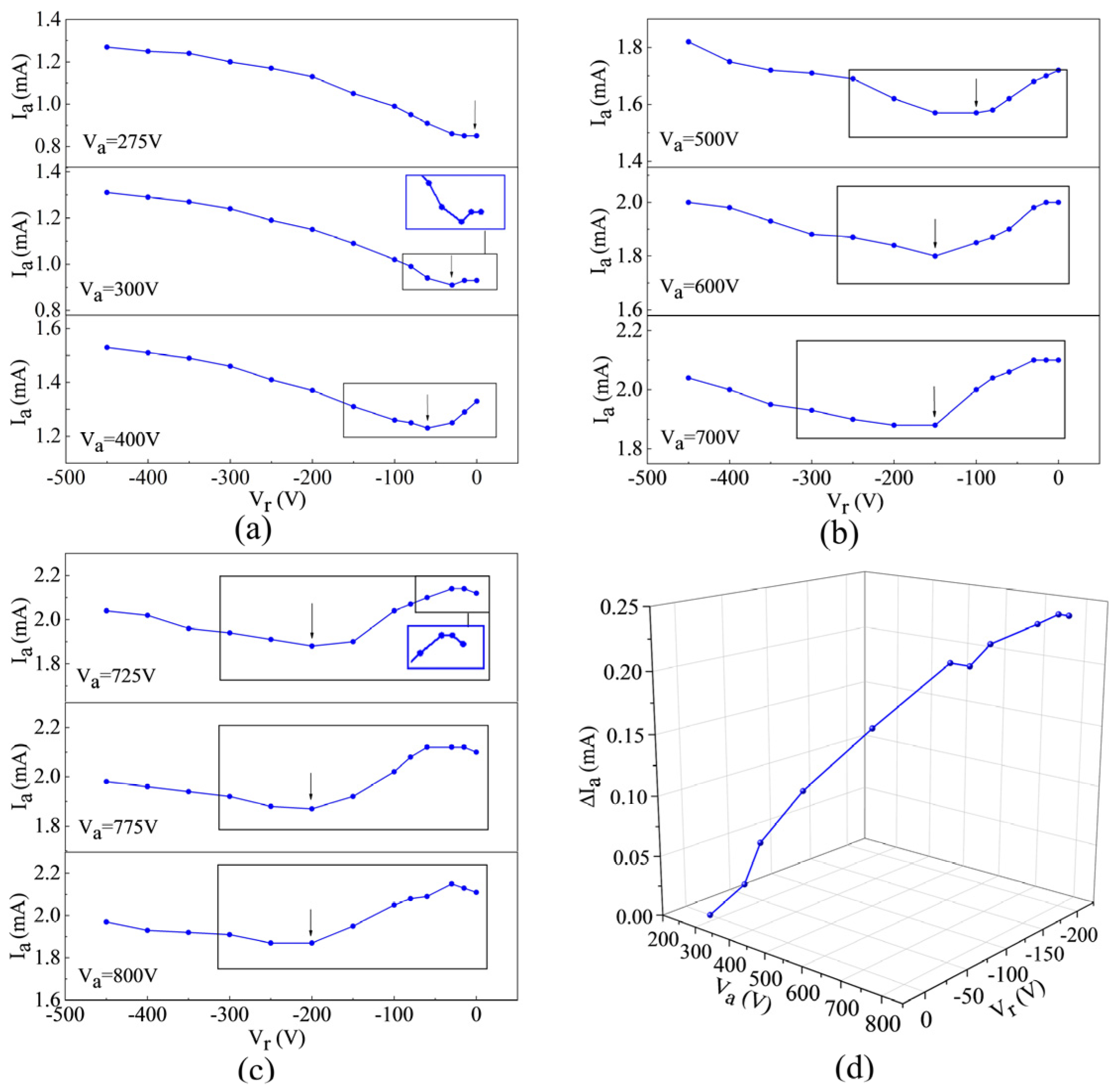 Electronics 11 01231 g003