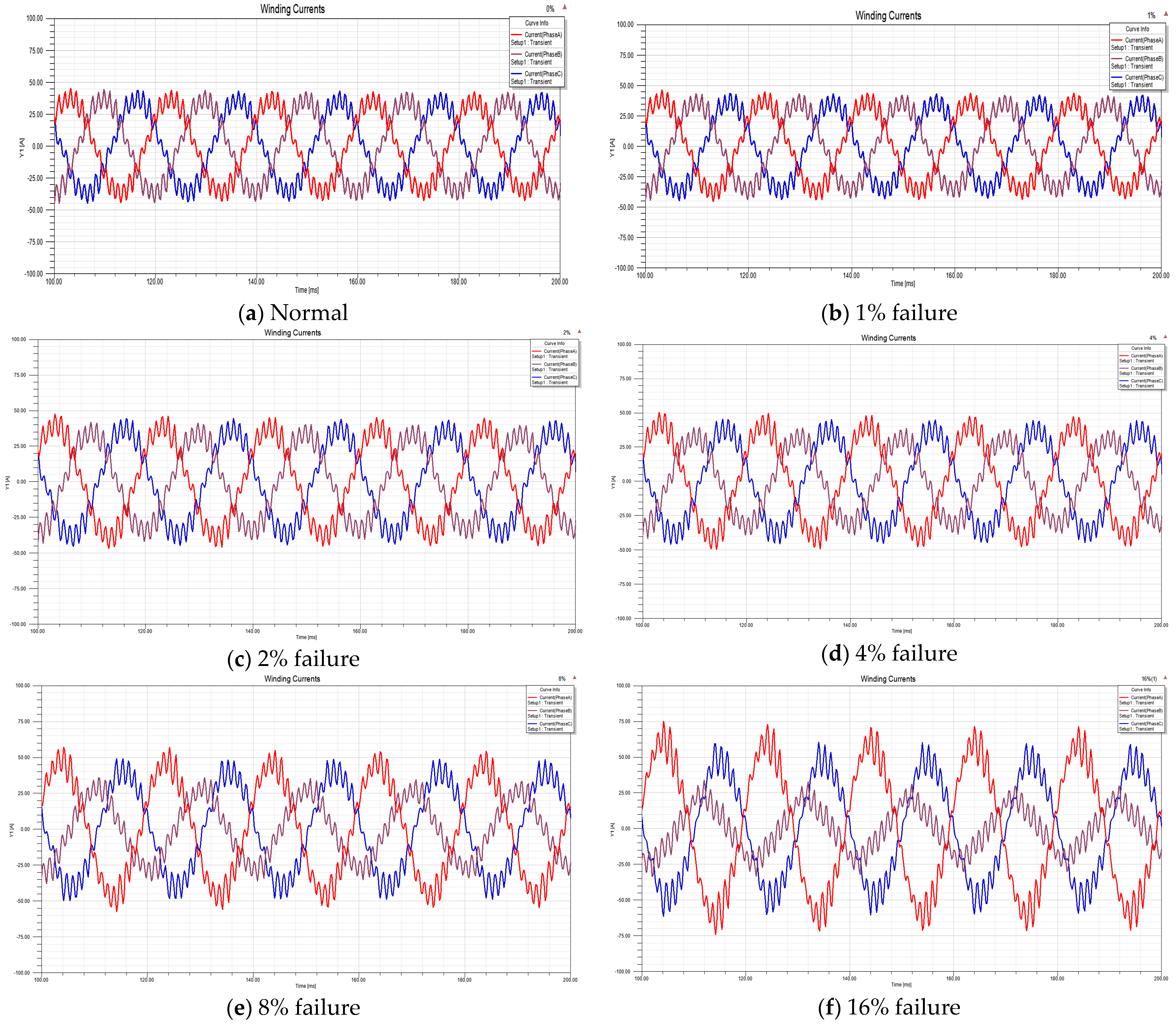 Electronics 11 01232 g003 550