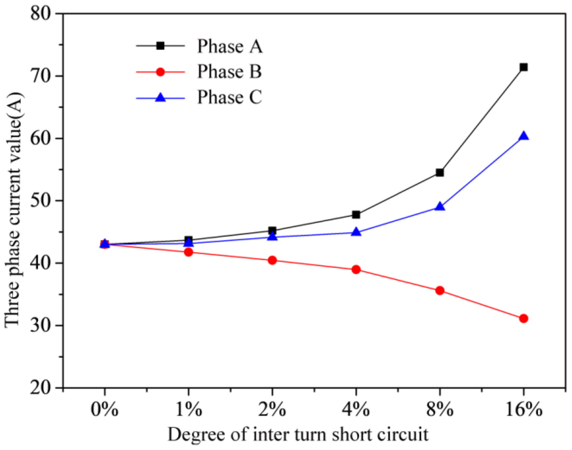 Electronics 11 01232 g004 550