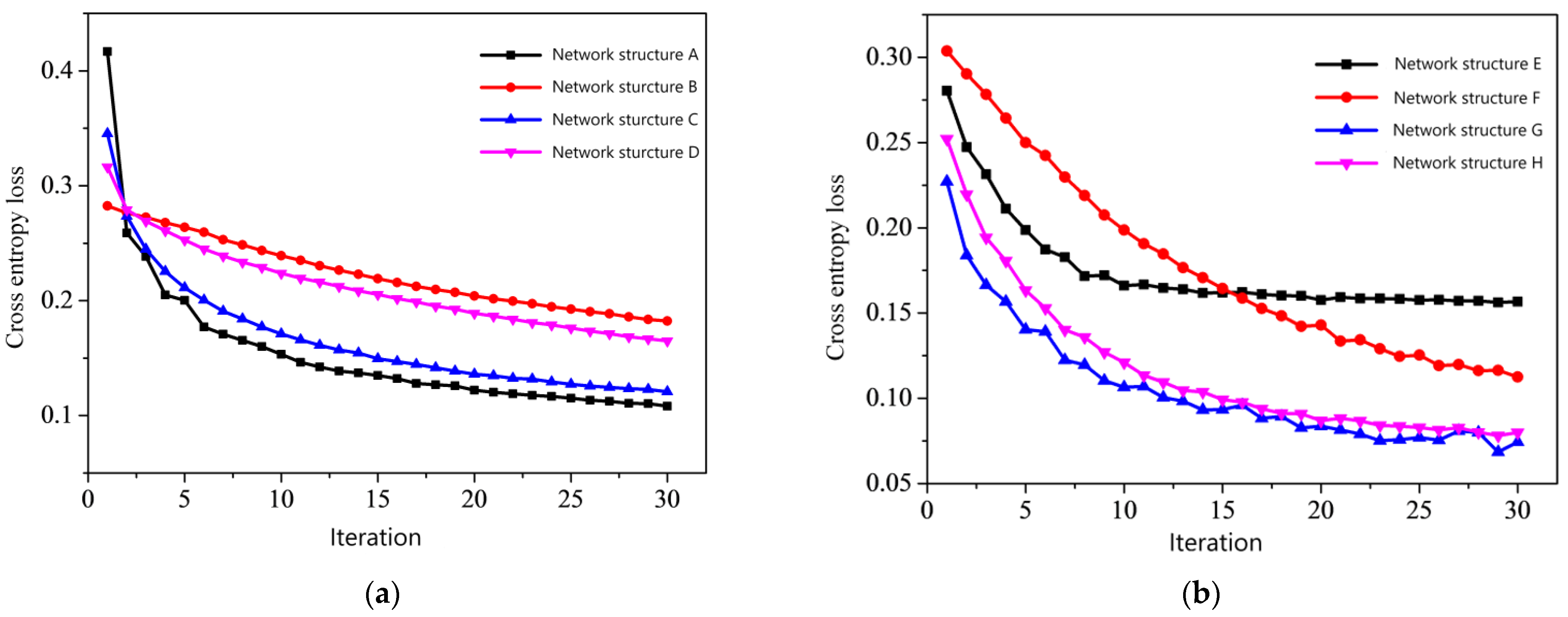 Electronics 11 01232 g007 550
