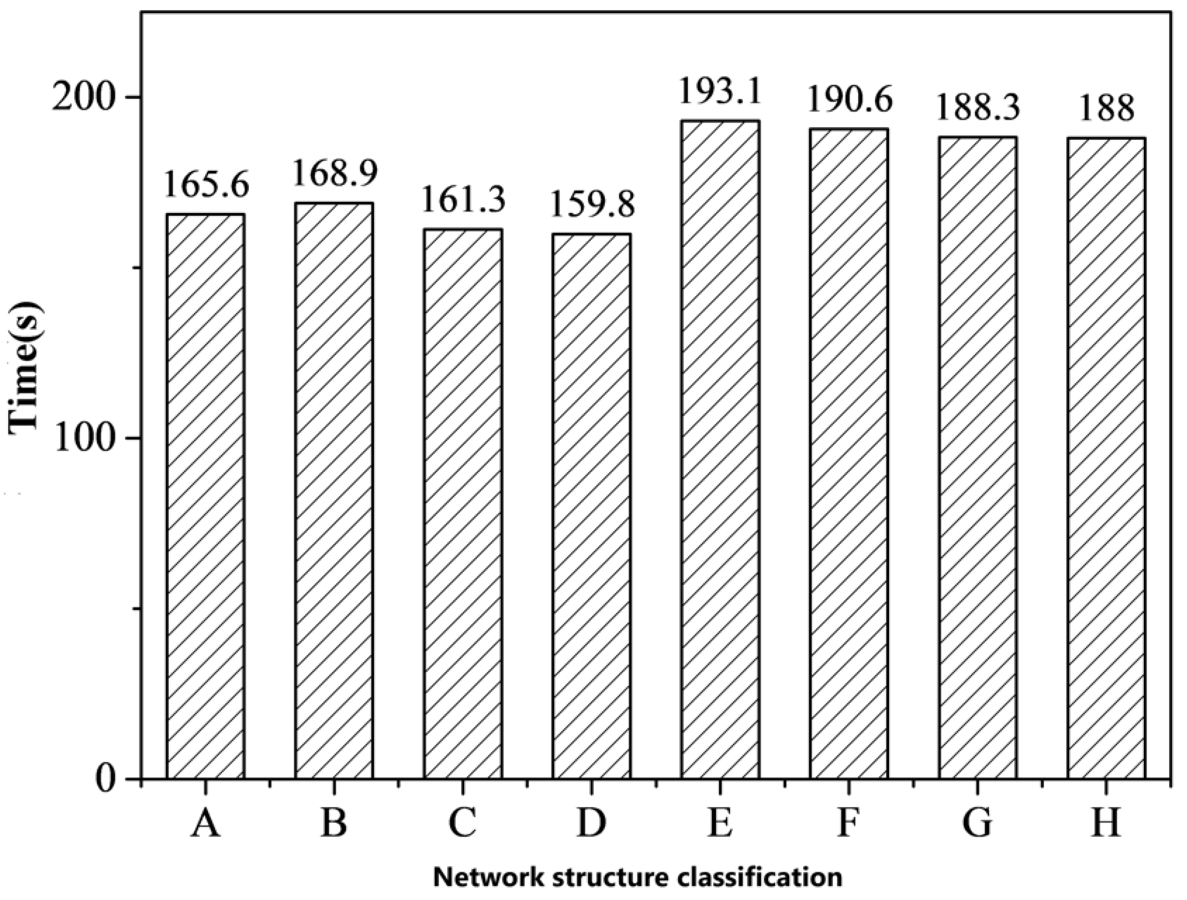 Electronics 11 01232 g009 550
