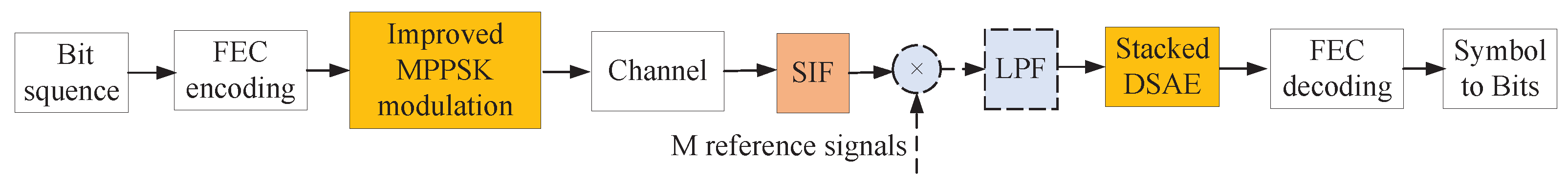Electronics 11 01233 g001 550