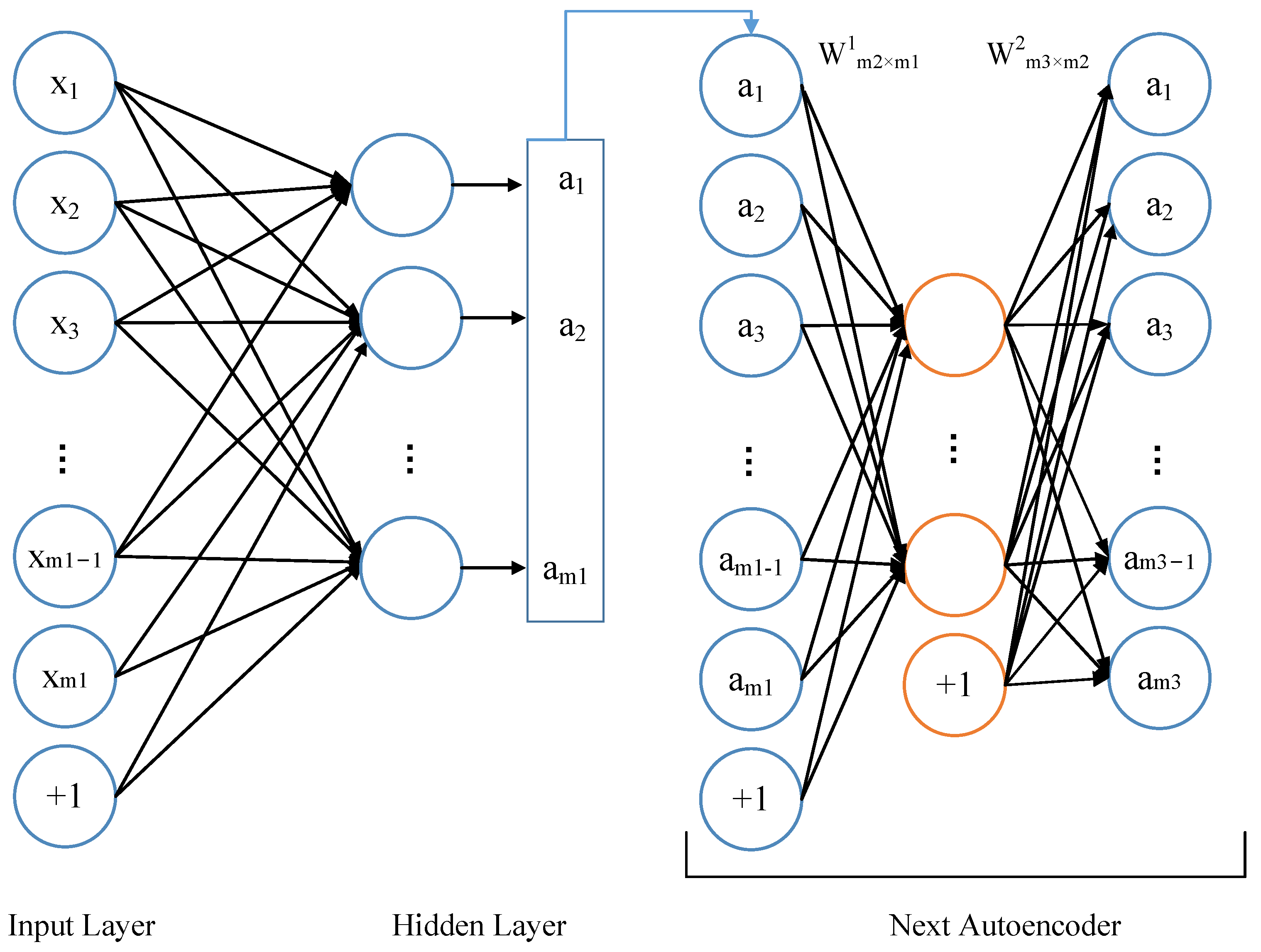Electronics 11 01233 g002 550
