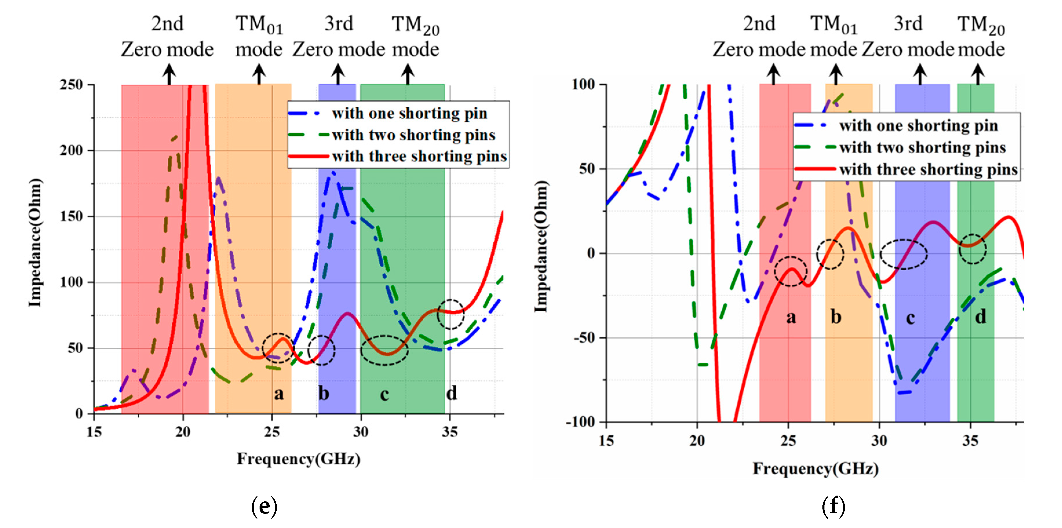 Electronics 11 01234 g002b 550