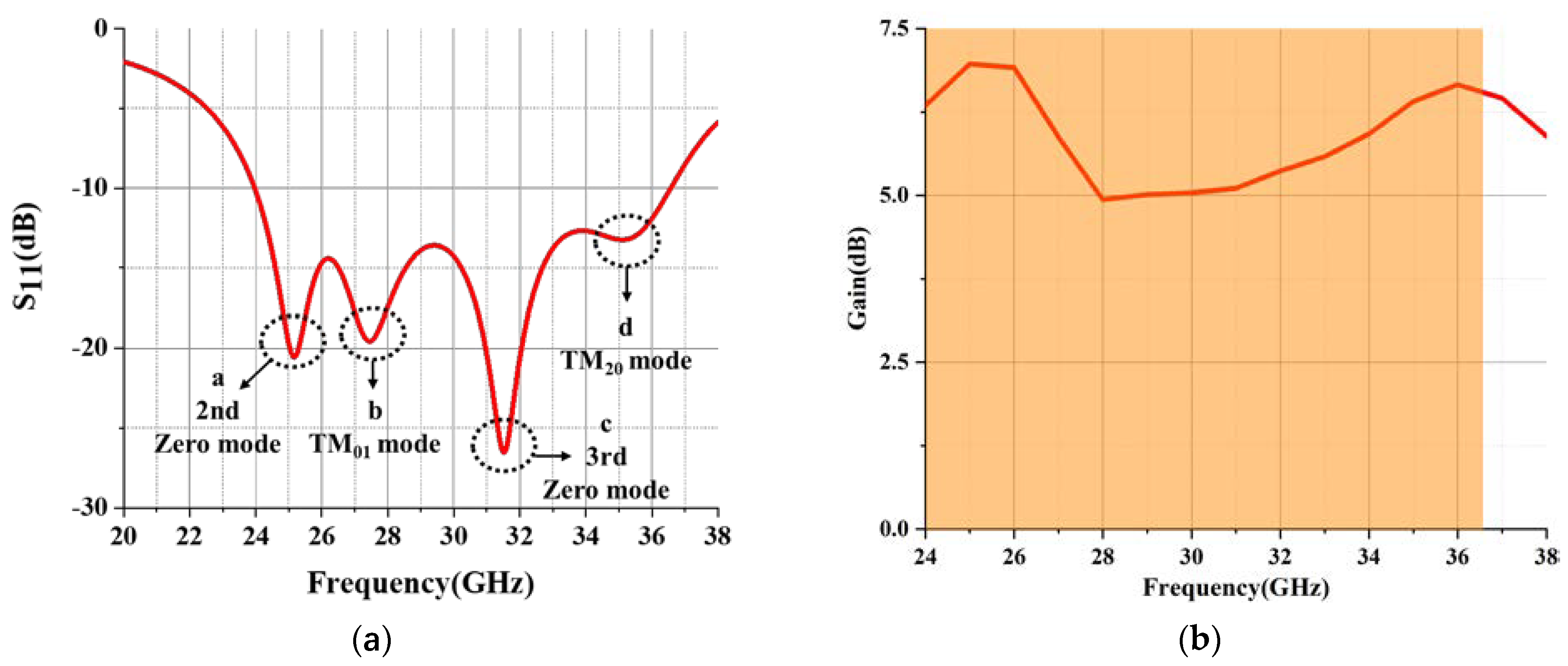 Electronics 11 01234 g003 550