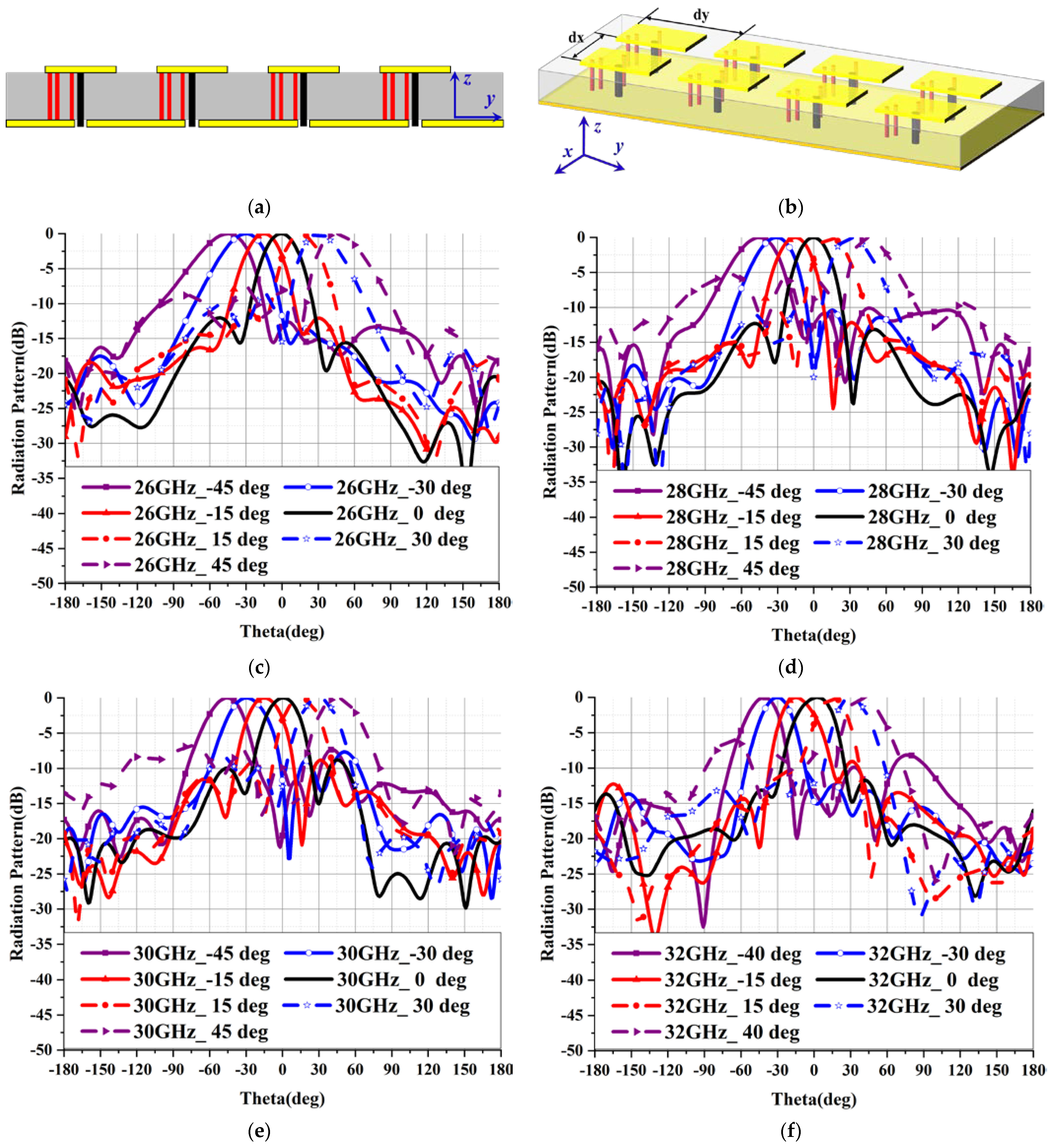 Electronics 11 01234 g006 550
