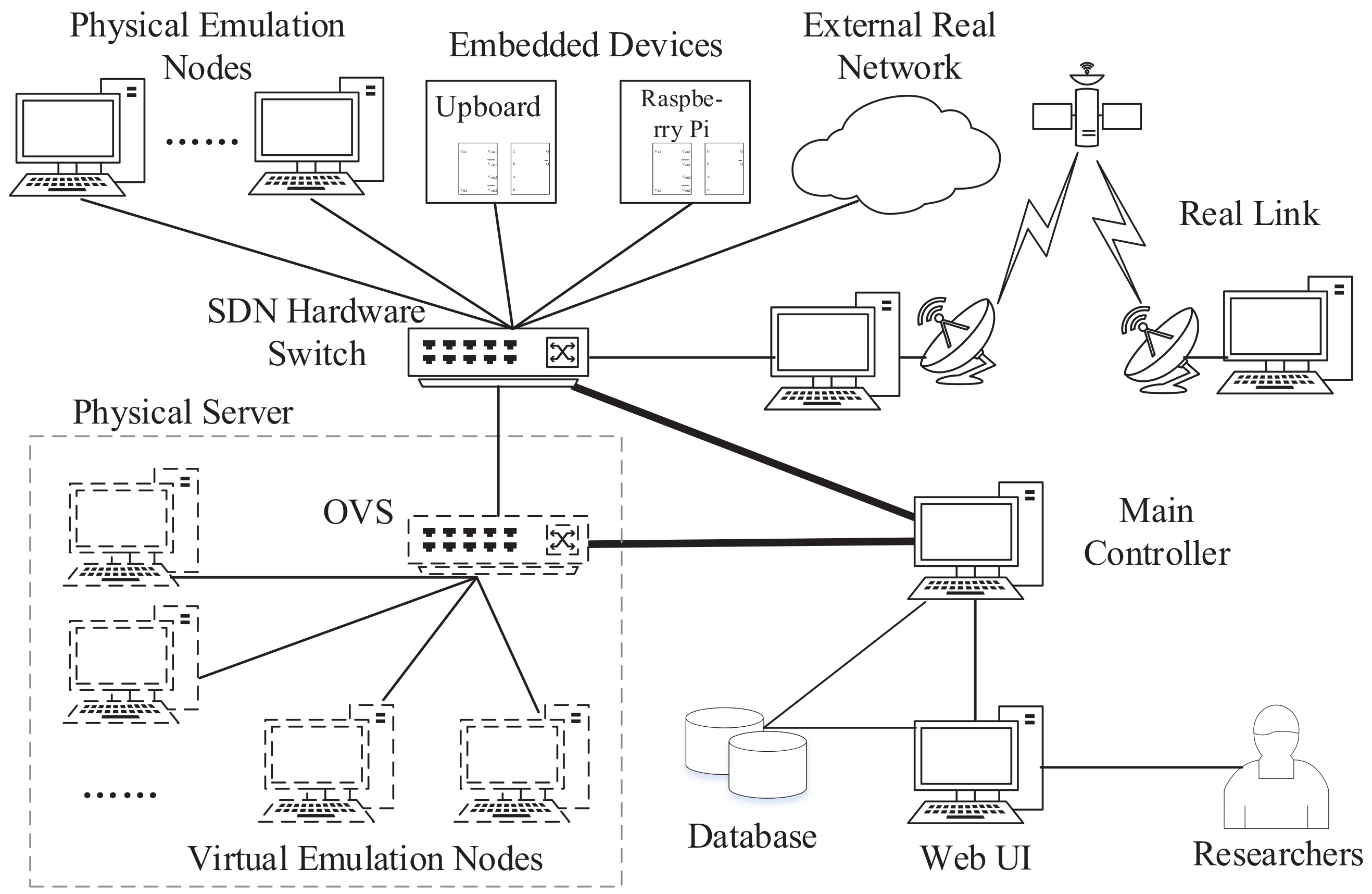 Electronics 11 01236 g002 550