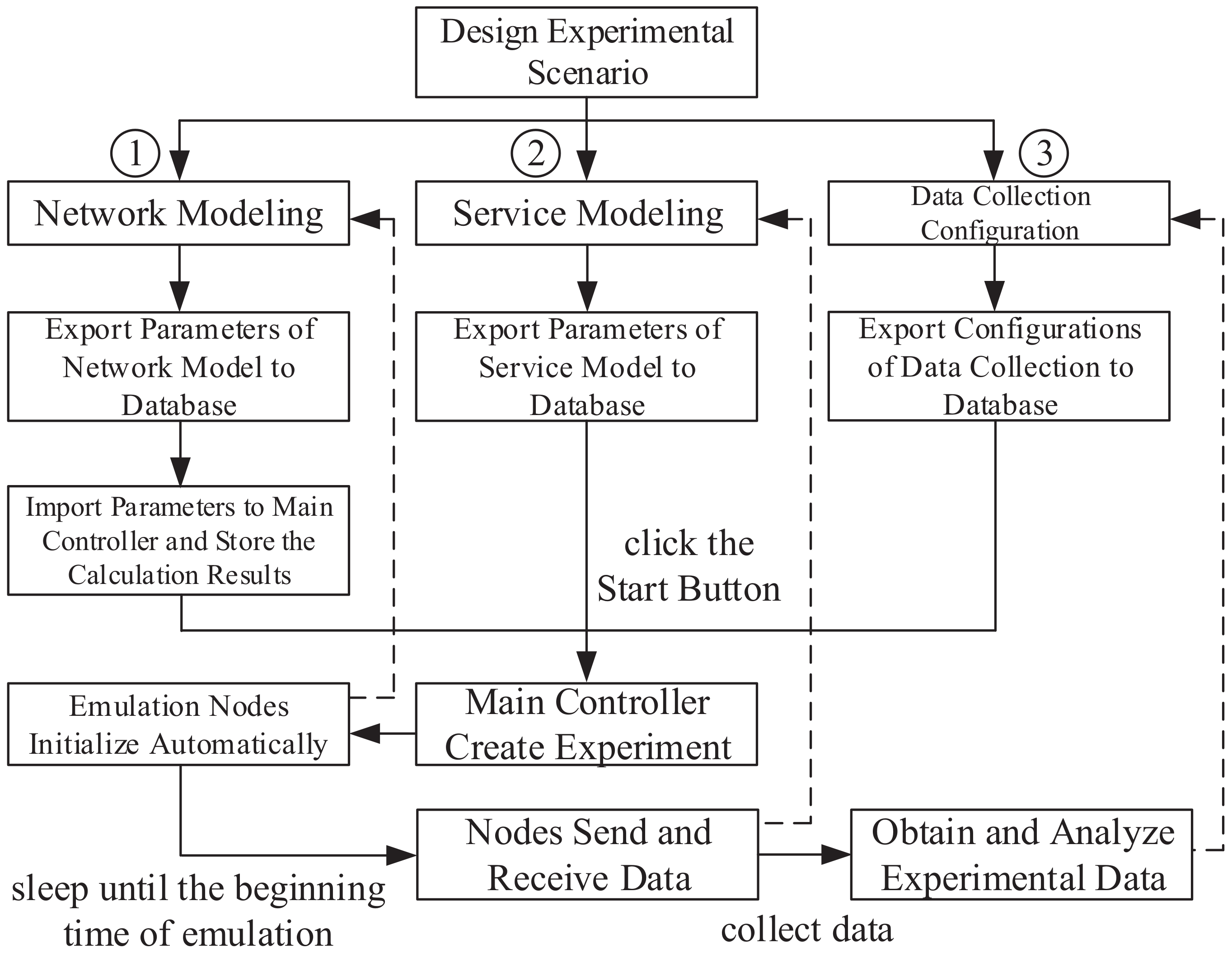 Electronics 11 01236 g011 550