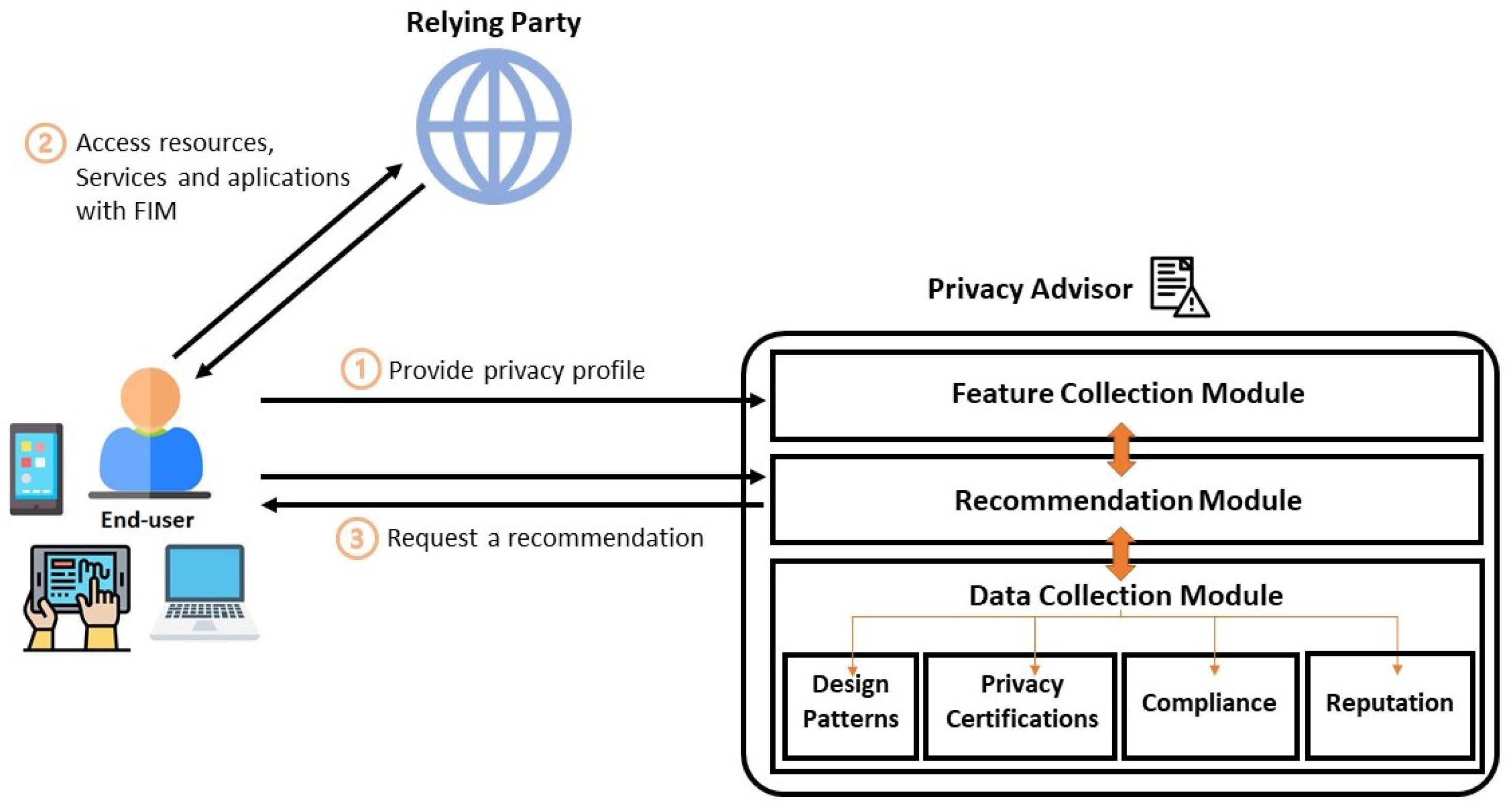 Electronics 11 01238 g001 550
