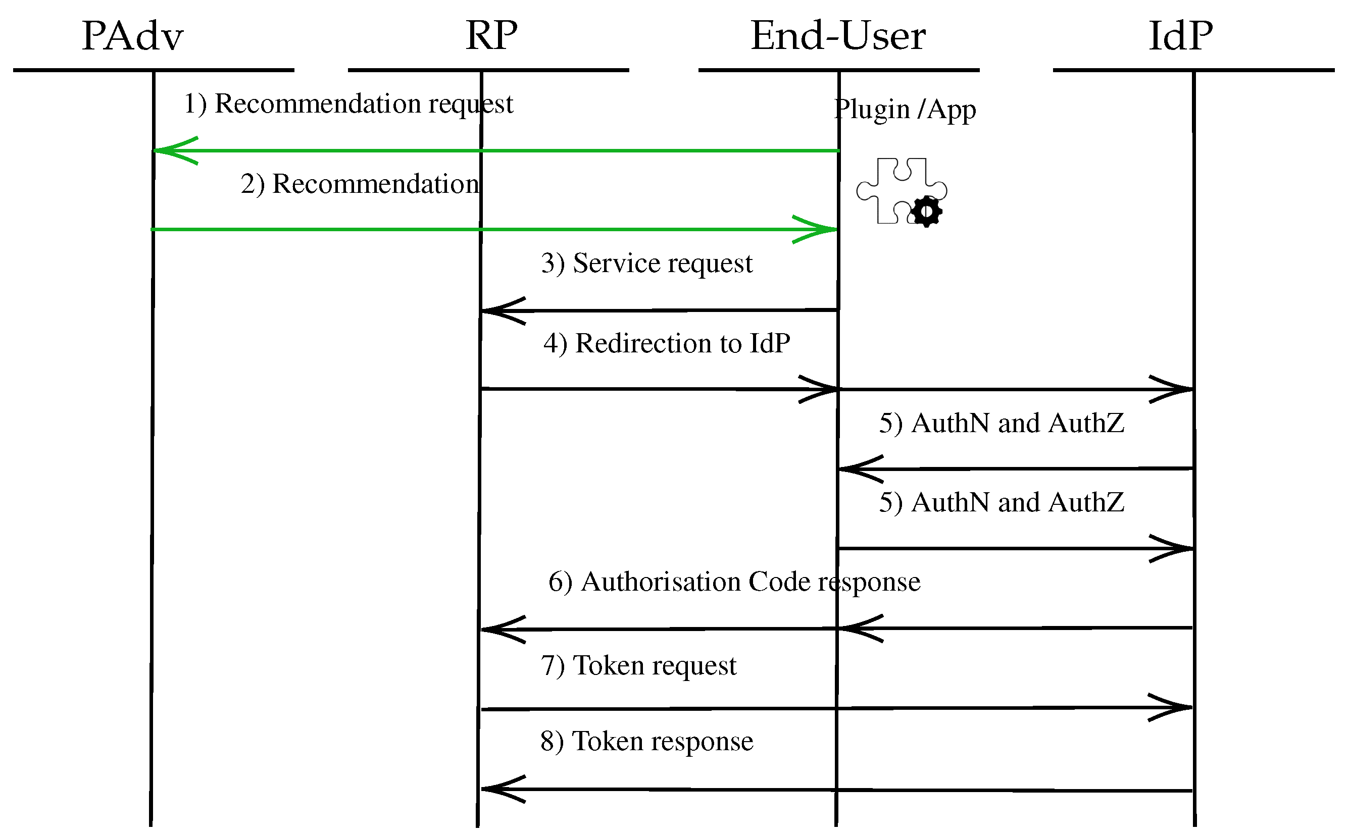 Electronics 11 01238 g002 550