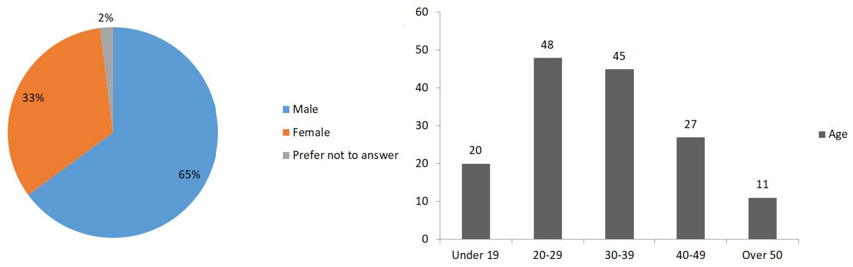 Electronics 11 01238 g006 550
