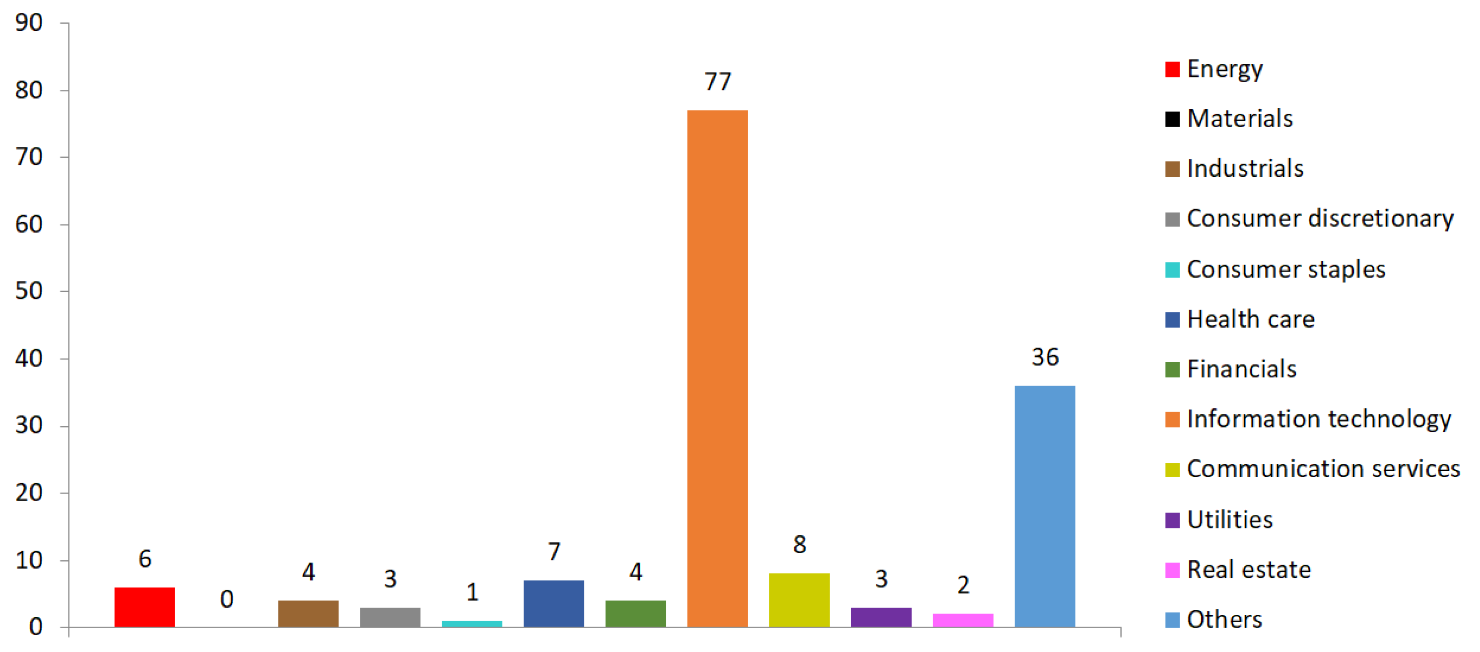 Electronics 11 01238 g007 550