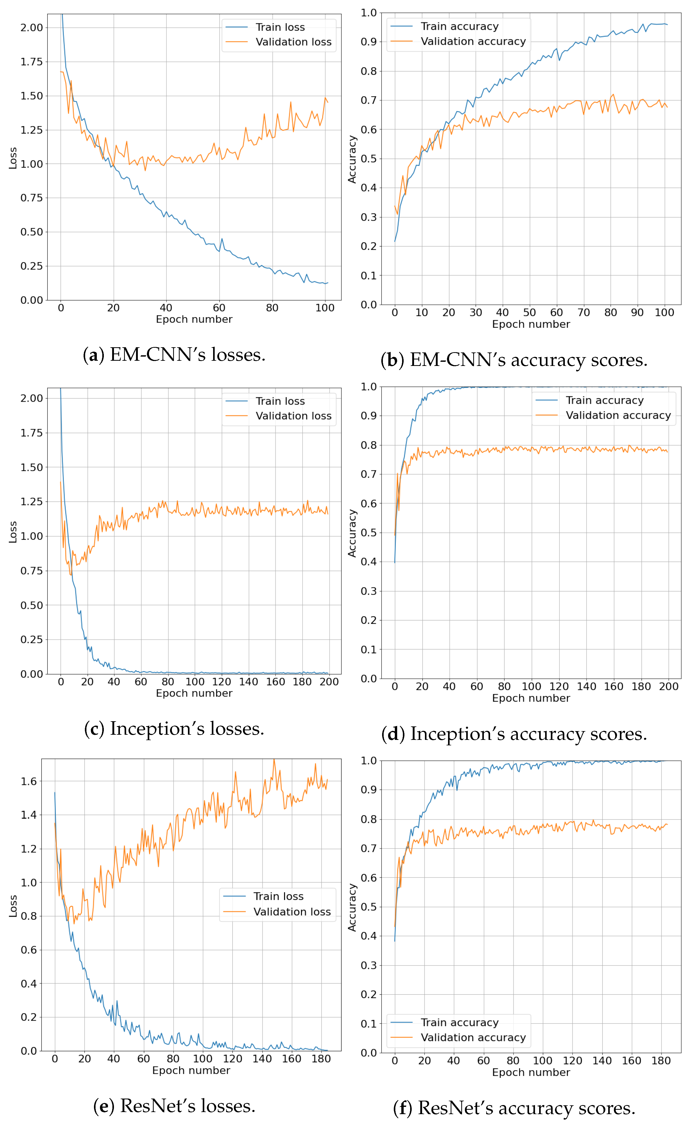 Electronics 11 01240 g002 550