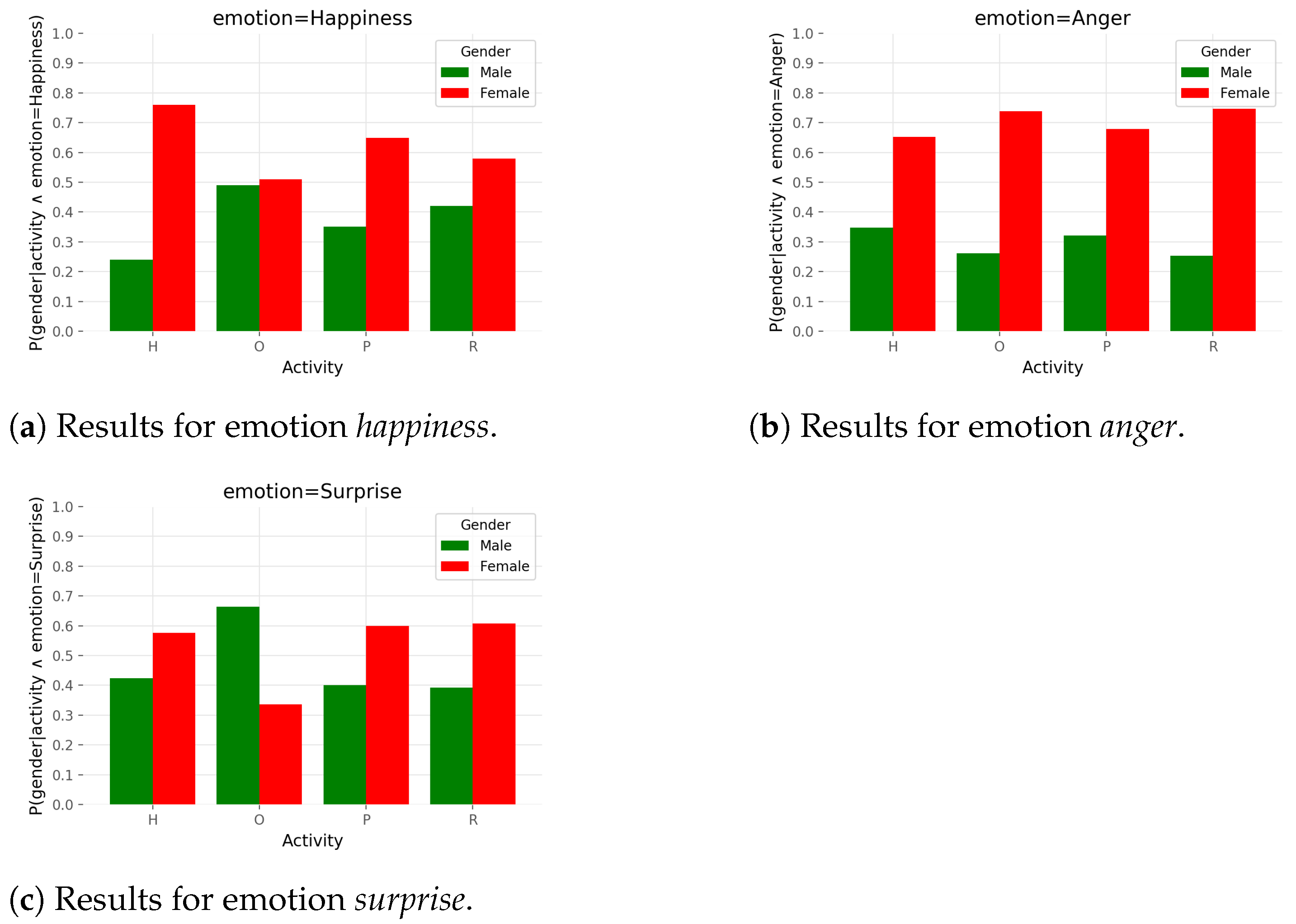 Electronics 11 01240 g006 550