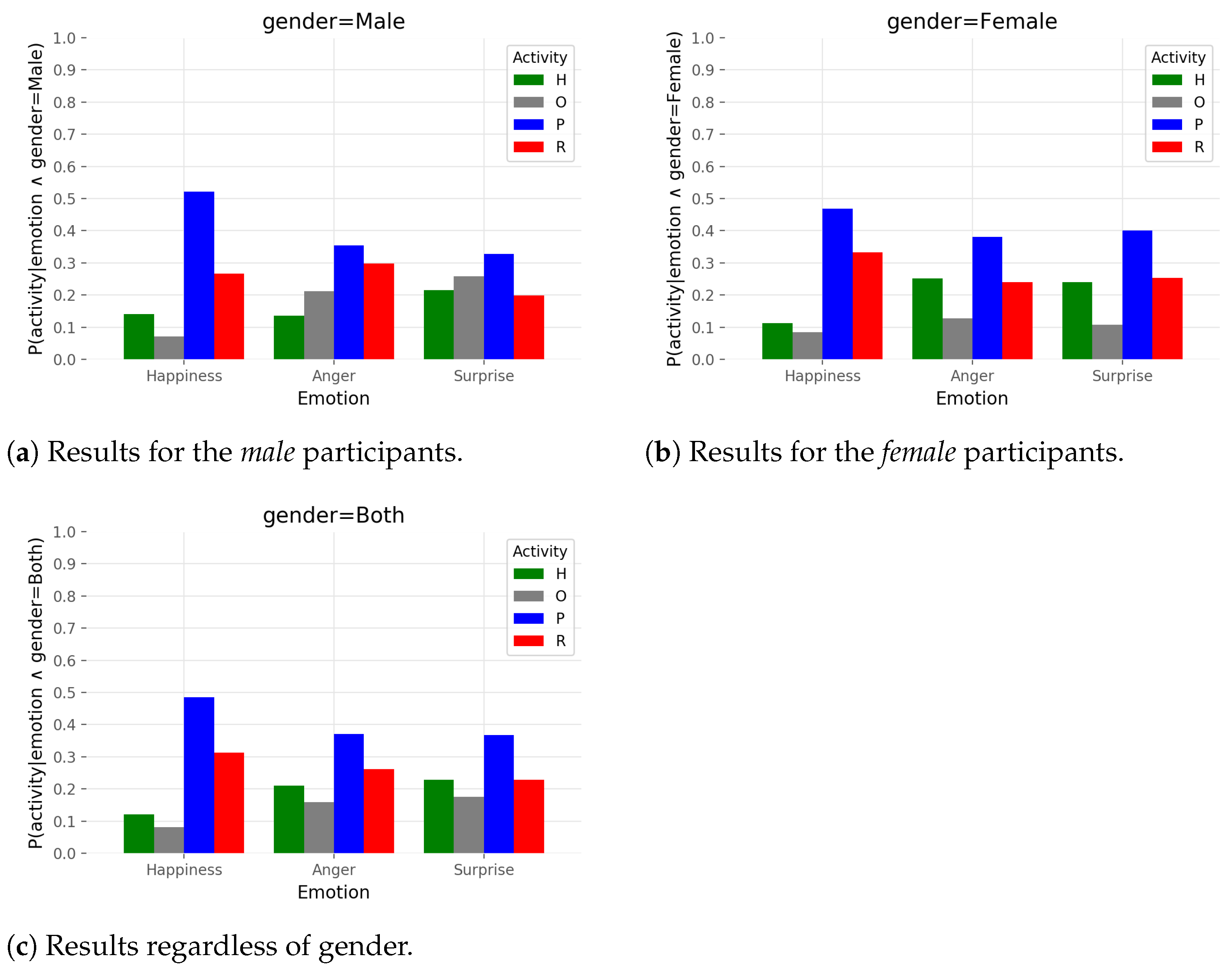 Electronics 11 01240 g008 550