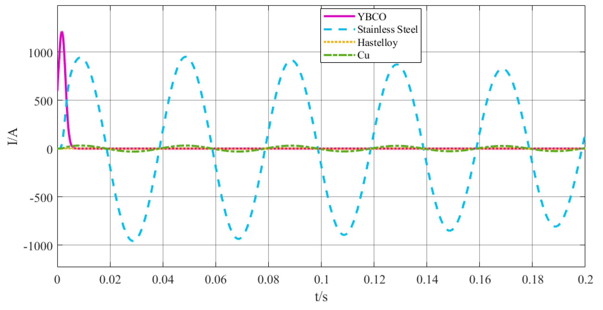 Electronics 11 01242 g008 Electronics 11 01242 g008