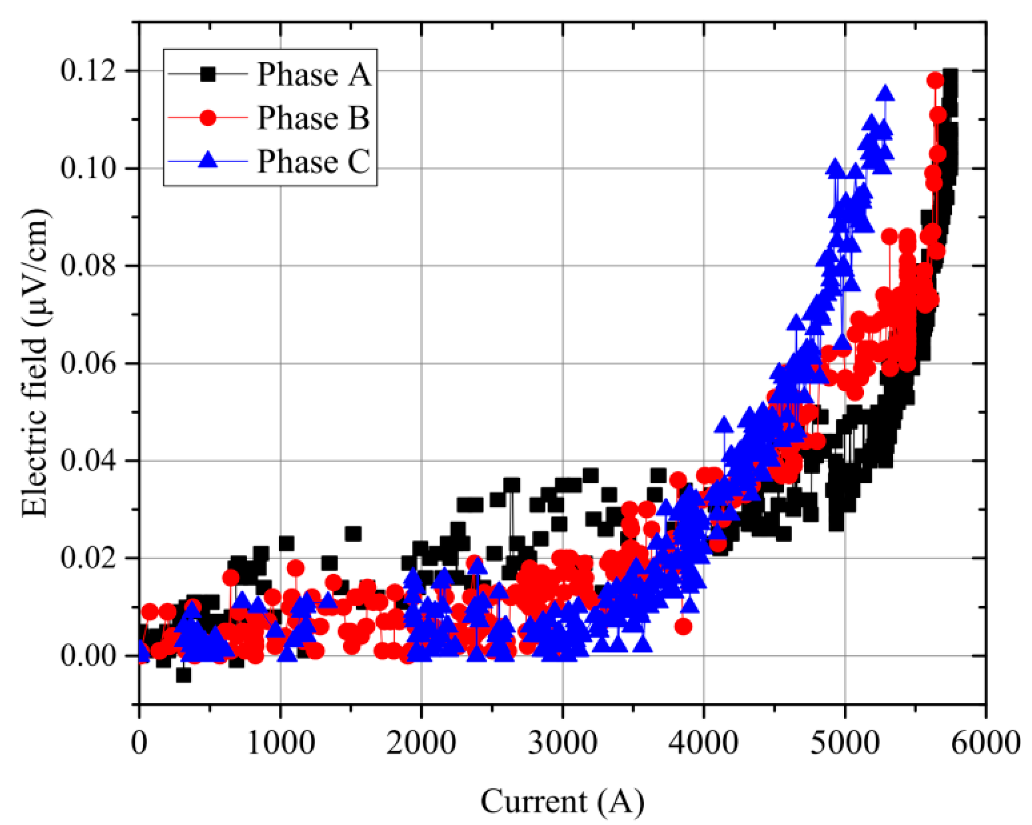 Electronics 11 01242 g011 Electronics 11 01242 g011