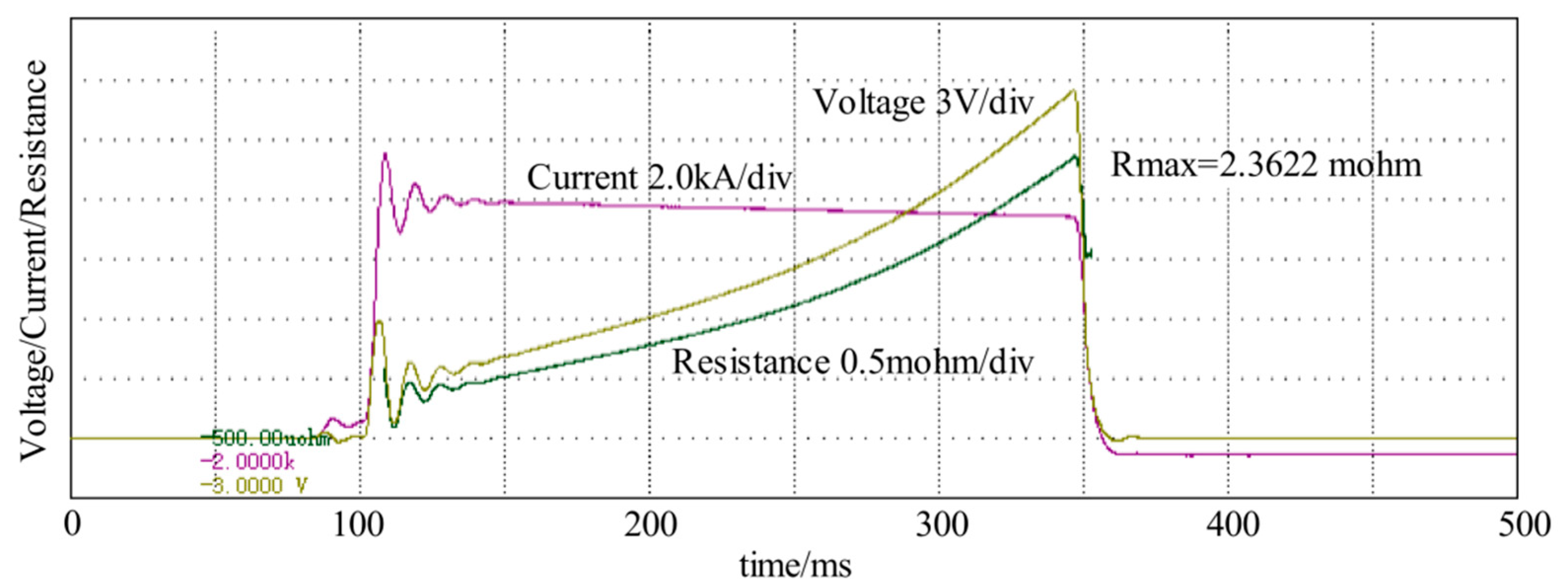 Electronics 11 01242 g015 Electronics 11 01242 g015