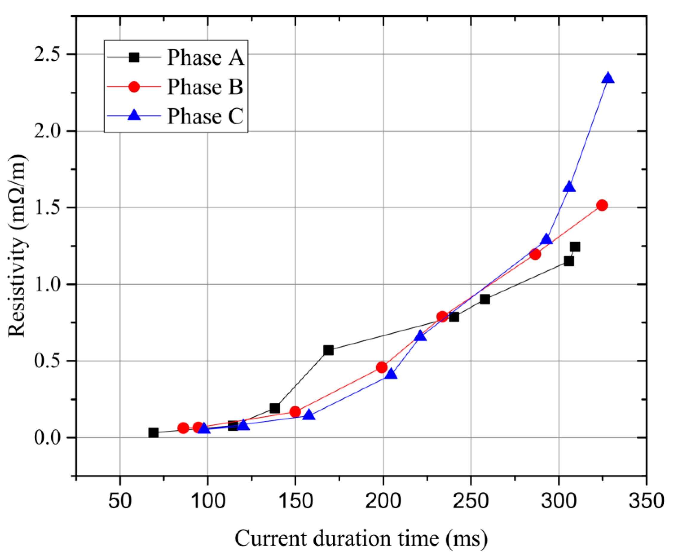 Electronics 11 01242 g016 Electronics 11 01242 g016