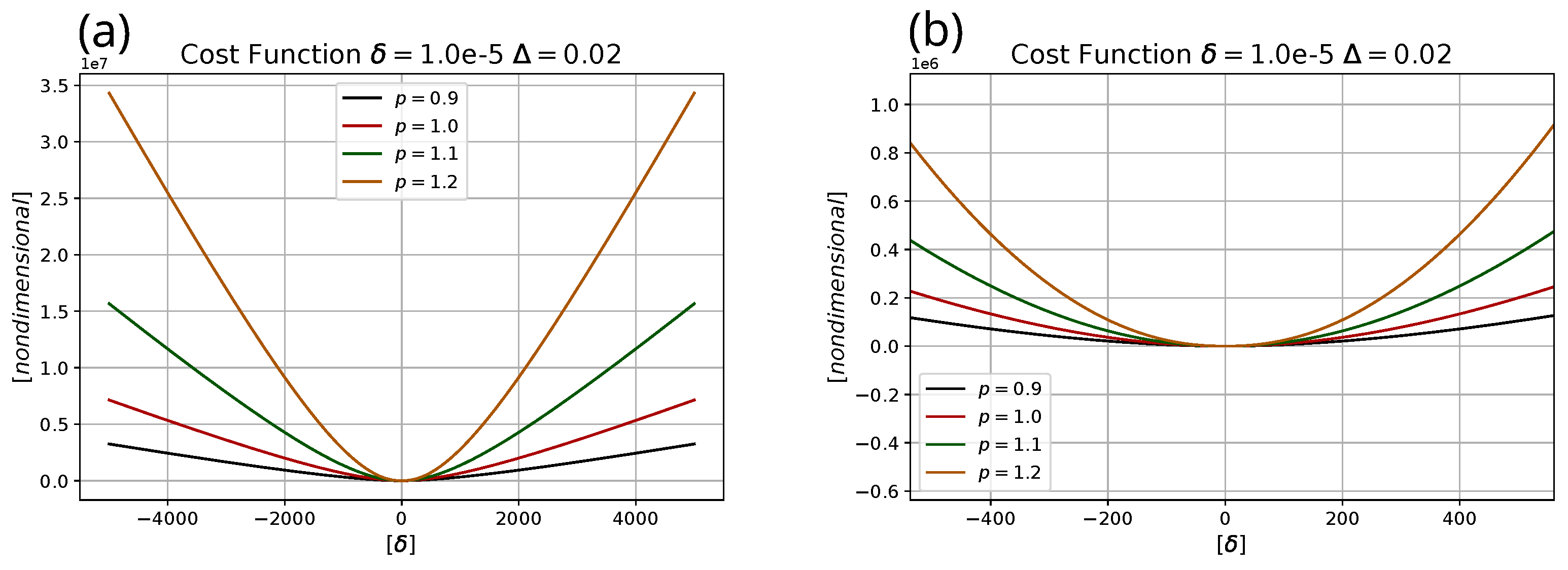 Electronics 11 01243 g001