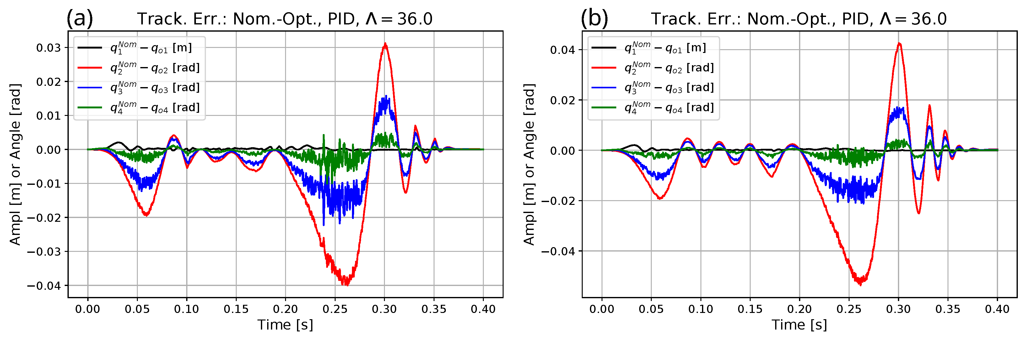 Electronics 11 01243 g005