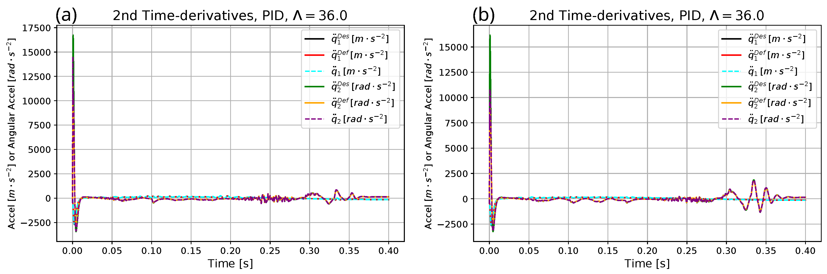 Electronics 11 01243 g007