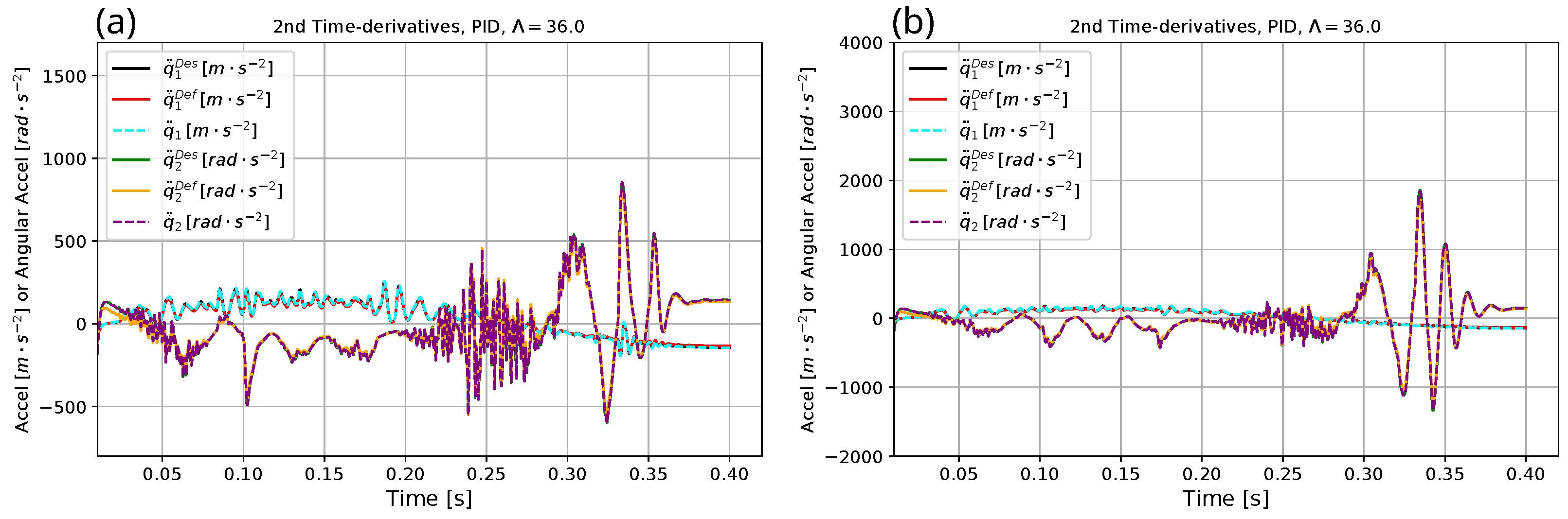 Electronics 11 01243 g008
