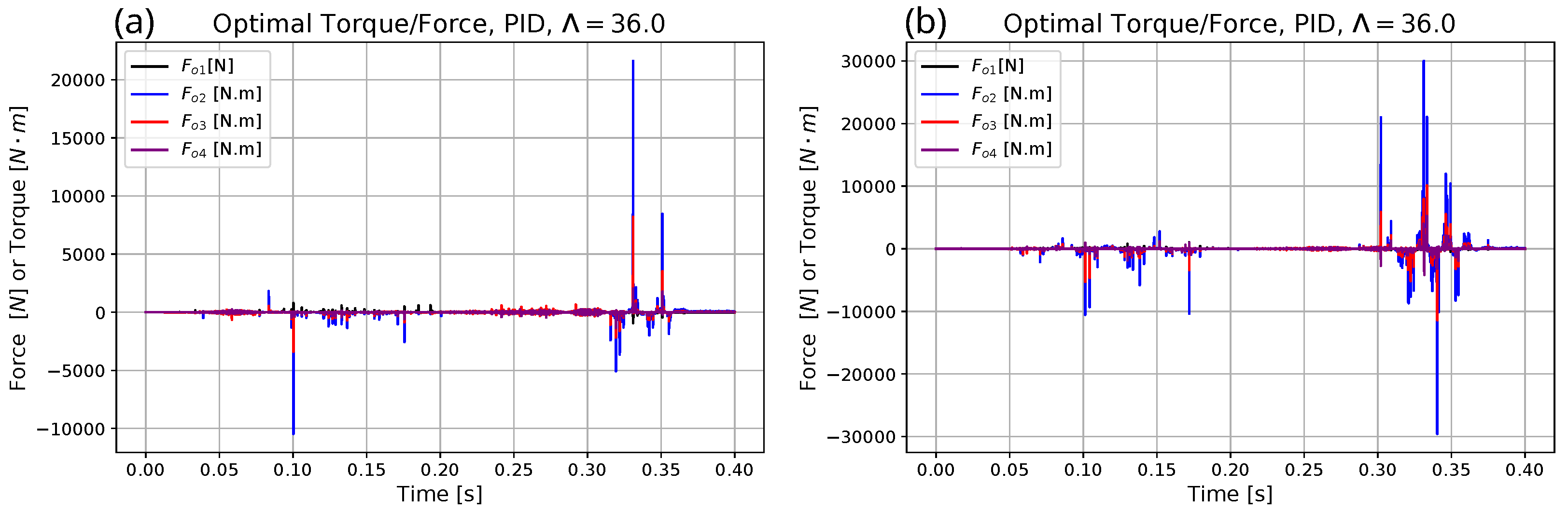 Electronics 11 01243 g013